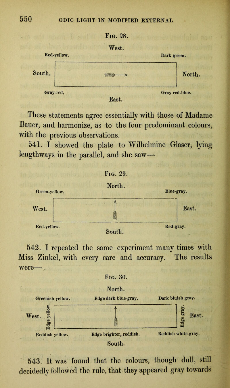 Fig. 28, Red-yellow. West. Dark green. South. North. Gray-red, East. Gray red-blue. These statements agree essentially with those of Madame Bauer, and harmonize, as to the four predominant colours, with the previous observations. 541. I showed the plate to Wilhelmine Glaser, lying lengthways in the parallel, and she saw— Fig. 29. Blue-gray. East. Red-yellow. Red-gray. South. 542. I repeated the same experiment many times with Miss Zinkel, with every care and accuracy. The results were—- Fig. 30. North. Edge dark blue-gray. Dark bluish gray. 1 11 e“*- w Edge brighter, reddish. Reddish white-gray. South. 543. It was found that the colours, though dull, still decidedly followed the rule, that they appeared gray towards Greenish yellow. West. Reddish yellow. North. Green-yellow. West.