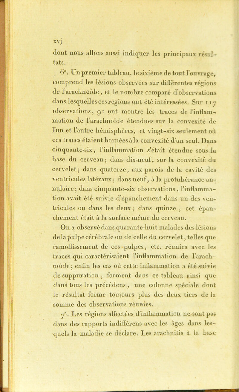 xvj dont nous allons aussi indiquer les principaux résul- tats. 6°. Un premier tableau, le sixième de tout l’ouvrage, comprend les lésions observées sur différentes régions de 1’ arachnoïde, et le nombre comparé d’observations dans lesquelles ces régions ont été intéressées. Sur 11 7 observations, 91 ont montré les traces de l’inflam- mation de l’arachnoïde étendues sur la convexité de l’un et l’autre hémisphères, et vingt-six seulement où ces traces étaient bornées à la convexité d’un seul. Dans cinquante-six, l’inflammation s’était étendue sous la base du cerveau ; dans dix-neuf, sur la convexité du cervelet; dans quatorze,, aux parois de la cavité des ventricules latéraux ; dans neuf, à la protubérance an- nulaire; dans cinquante-six observations, l’inflamma- tion avait été suivie d’épanchement dans un des ven- tricules ou dans les deux ; dans quinze , cet épan- chement était à la surface même du cerveau. On a observé dans quarante-huit malades des lésions de la pulpe cérébrale ou de celle du cervelet, telles que ramollissement de ces pulpes, etc. réunies avec les traces qui caractérisaient l’inflammation de l'arach- noïde; enfin les cas où cette inflammation a été suivie de suppuration , forment dans ce tableau ainsi que dans tous les précédens, une colonne spéciale dont le résultat forme toujours plus des deux tiers de la somme des observations réunies. 70. Les régions affectées d’inflammation ne sont pas dans des rapports indifférens avec les âges dans les- quels la maladie se déclare. Les araclmilis à la base