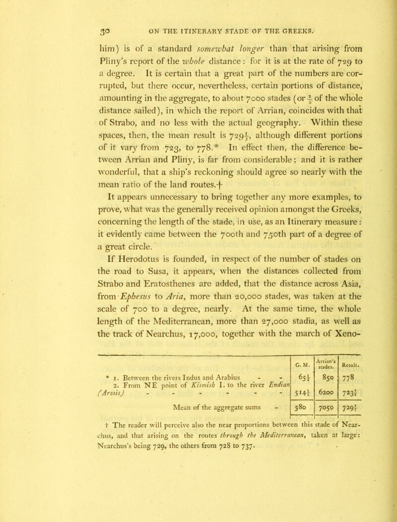 him) is of a standard somewhat longer than that arising from Pliny’s report of the whole distance : for it is at the rate of 729 to a degree. It is certain that a great part of the numbers are cor- rupted, but there occur, nevertheless, certain portions of distance, amounting in the aggregate, to about 7000 stades (or of the whole distance sailed), in which the report of Arrian, coincides with that of Strabo, and no less with the actual geography. Within these spaces, then, the mean result is 729^-, although different portions of it vary from 723, to 778.* In effect then, the difference be- tween Arrian and Pliny, is far from considerable; and it is rather wonderful, that a ship’s reckoning should agree so nearly with the mean ratio of the land routes.-f- It appears unnecessary to bring together any more examples, to prove, what was the generally received opinion amongst the Greeks, concerning the length of the stade, in use, as an Itinerary measure: it evidently came between the 700th and 750th part of a degree of a great circle. If Herodotus is founded, in respect of the number of stades on the road to Susa, it appears, when the distances collected from Strabo and Eratosthenes are added, that the distance across Asia, from Ephesus to Aria, more than 20,000 stades, was taken at the scale of 700 to a degree, nearly. At the same time, the whole length of the Mediterranean, more than 27,000 stadia, as well as the track of Nearchus, 17,000, together with the march of Xeno- G. M. Arrian’s stades. Result. * 1. Between the rivers Indus and Arabius 65t 00 Ln O 00 2. From NE point of Kismish I. to the river Endian (Arosis) - - 5 Hi 6200 723! Mean of the aggregate sums - Ln 00 0 7050 729r t The reader will perceive also the near proportions between this stade of Near- chus, and that arising on the routes through the Mediterranean, taken at large: Nearchus’s being 729, the others from 728 to 737.