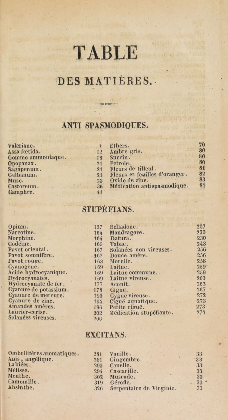 DES MATIÈRES. I S , ' ANTI SPASMODIQUES. Valériane. < Ethers. 70 Assa fœtida. 12 Ambre gris. 80 Gomme ammoniaque. 18 Suecin. 80 Opopanax. 21 Petrole. 80 Sagapenum. 21 rieurs de tilleul. 81 Galbanum. 21 Fleurs et feuilles d’oranger. 82 Musc. 23 Oxide de zine. 83 Castoreum. 36 Médication antispasmodique. 84 Camphre. 41 STUPÉFIANS. Opium. 127 Belladone. 207 Narcotine. 164 Mandragore. 230 Morphine. 164 Datura. 230 Codéine. 165 Tabac. 243 Pavot oriental. 167 Solanées non vireuses. 256 Pavot somnifère. 167 Douce amère. 256 Pavot rouge. 168 Morelle. 258 Cyanogène. 169 Laitue. 259 Acide hydfocyaniquc. 169 Laitue commune. 259 Hydrocyanates. 169 Laitue vireuse. 260 Hydrocyanate de fer. 177 Aconit. 262 Cyanure de potassium. 178 Ciguë. 267 Cyanure de mercure 193 Cyguë vireuse. 272 Cyanure de zinc. 194 Ciguë aquatique. 273 Amandes amères. 196 Petite ciguë. 273 Laurier-cerise. 202 Médication stupéfiante. 274 Solanées vireuses. 206 EXCITANS. Ombeliifères aromatiques. 281 Vanille. 33 Anis, angélique. 281 Gingembre. 33 Labiées. 293 Canelle. 33 Mélisse. 294 Cascarillc. 33 Menthe. 302 Muscade. 33 Camomille. 319 Gérofle. 33 Absinthe. 326 Serpentaire de Virginie. 33