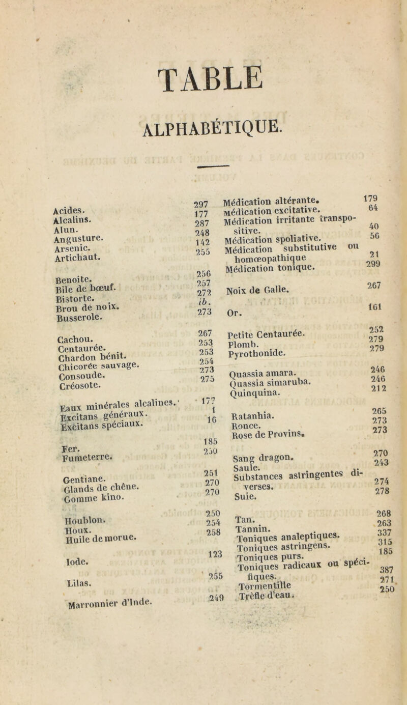 ALPHABÉTIQUE. Acides. Alcalins. Alun. Angusture. Arsenic. Artichaut. Benoite. Bile de bœuf. Bistorte. Brou de noix. Busserolc. Cachou. Centaurée. Chardon bénit. Chicorée sauvage. Consoude. Créosote. Eaux minérales alcalines.* Excitans généraux. Excitans spéciaux. Fer. Fumeterre. t Gentiane. Glands de chêne. Gomme kino. 297 177 287 248 142 255 25G 257 272 ib. 273 Médication altérante. Médication excitative. Médication irritante iranspo- sitive. Médication spoliative. Médication substitutive ou liomœopathique Médication tonique. 179 64 40 56 21 299 Noix de Galle. 267 161 267 253 253 254 273 275 177 1 16 185 250 251 270 270 Petite Centaurée. Plomb. Pyrotbonide. 252 279 279 Quassia amara. Quassia simaruba. Quinquina. 246 246 212 Ratanhia. Ronce. Rose de Provins. 265 273 273 Sang dragon. Saule. . ^ ,. Substances astringentes di- verses. Suie. 270 243 274 278 Houblon. Houx. Huile de morue. Iode. Lilas. Marronnier d’Inde. 250 254 258 123 255 249 Tan. Tannin. Toniques analeptiques. Toniques astringens. Toniques purs. Toniques radicaux ou liques. Tormentilie Trèfle d’eau. spéci- 268 263 337 315 185 387 271 250