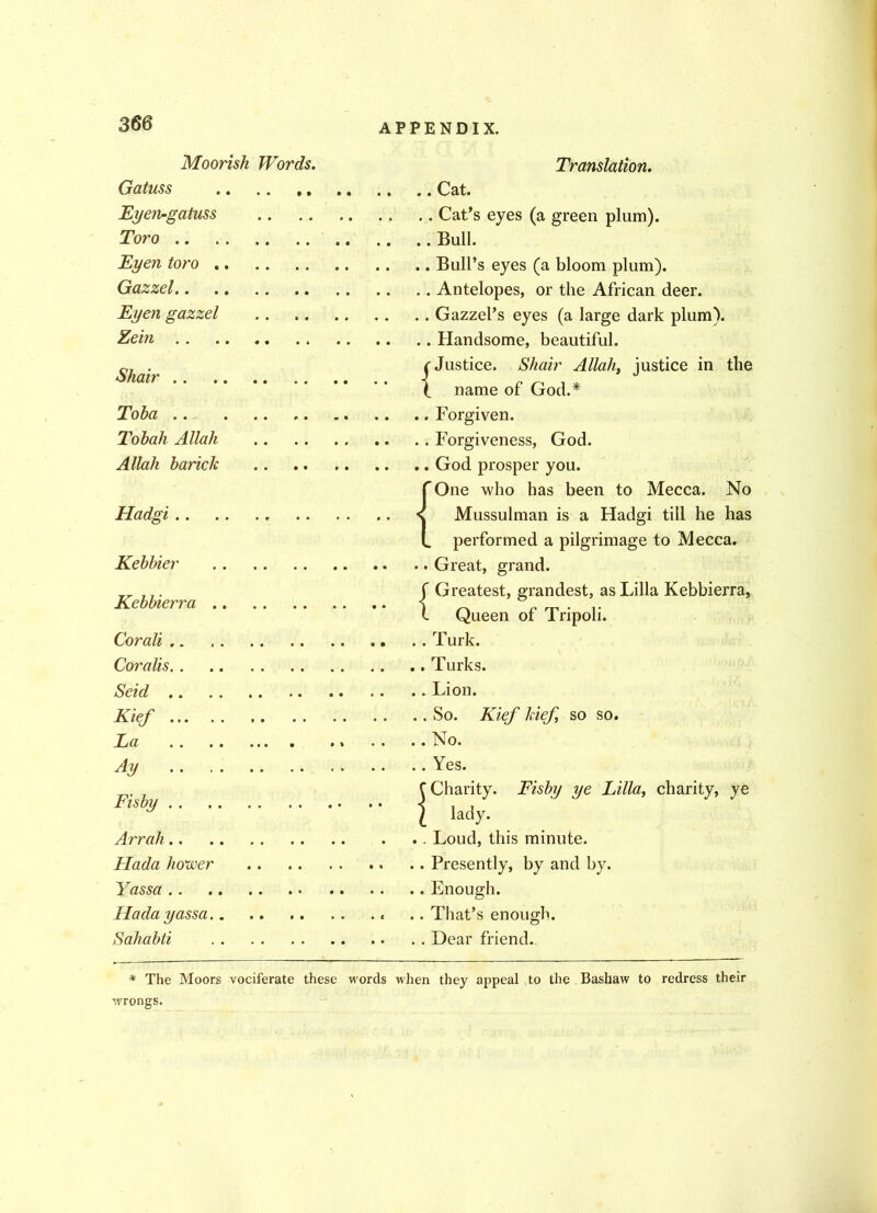 Moorish Words. Gatuss Eyen-gatuss Toro Eyen toro Gazzel Eyen gazzel Zein Shair Toba Tobah Allah Allah barick Hadgi Kebbier Kebbierra Corali Coralis Seid Kief La Ay Fisby Arrah Hada homer Yassa Hada yassa Sahabti Translation. .. Cat. .. Cat’s eyes (a green plum). .. Bull. .. Bull’s eyes (a bloom plum). .. Antelopes, or the African deer. . . Gazzel’s eyes (a large dark plum). .. Handsome, beautiful. (Justice. Shair Allah, justice in the ( name of God.* .. Forgiven. . . Forgiveness, God. .. God prosper you. f One who has been to Mecca. No Mussulman is a Hadgi till he has l performed a pilgrimage to Mecca. .. Great, grand. f Greatest, grandest, as Lilia Kebbierra, l Queen of Tripoli. . . Turk. .. Turks. .. Lion. .. So. Kief kief so so. ..No. .. Yes. C Charity. Fishy ye Lilia, charity, ye | lady. .. Loud, this minute. .. Presently, by and by. .. Enough. .. That’s enough. . . Dear friend. * The Moors vociferate these words when they appeal to the Bashaw to redress their wrongs.