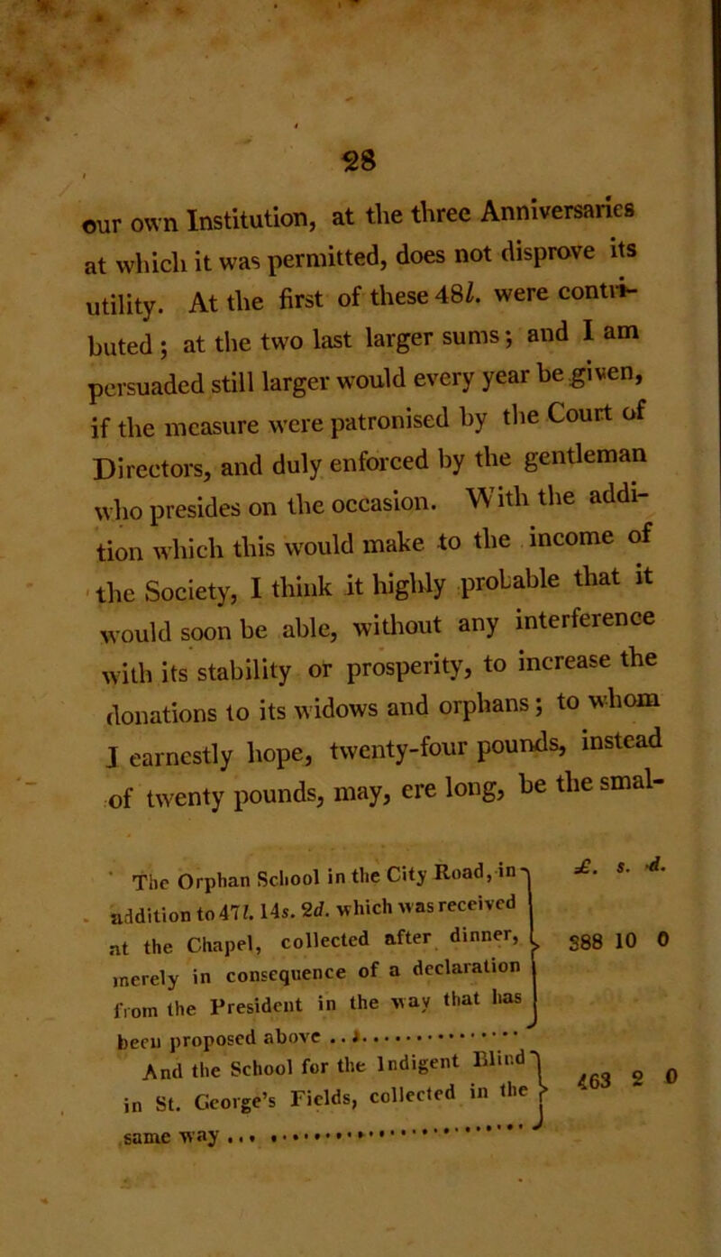 our own Institution, at the three Anniversaries at which it was permitted, does not disprove its utility. At the first of these 48Z. were contri- buted ; at the two last larger sums; and I am persuaded still larger would every year be given, if the measure were patronised by the Court of Directors, and duly enforced by the gentleman who presides on the occasion. With the addi- tion which this would make to the income of the Society, I think it highly probable that it would soon he able, without any interference with its stability or prosperity, to increase the donations to its widows and orphans; to whom J earnestly hope, twenty-four pounds, instead of twenty pounds, may, ere long, be the smal- The Orphan School in the City Road, in - addition to 477.14s. 2d. which was received at the Chapel, collected after dinner, merely in consequence of a declaration from the President in the way that has been proposed above .. And the School for the Indigent Blind-1 in St. George’s Fields, collected in the j same way ... • * £. s. -d. S88 10 0 463 2 0