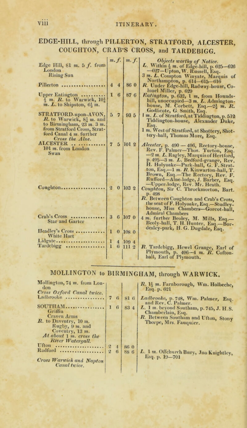 EDGE-HILL, through PILLERTON, STRATFORD, ALCESTER, COUGHTON, CRAB’S CROSS, and TARDEBIGG. Edge Hill, 81 m. 5 f. from London Rising Sun Pillerton Upper Eatington \ m. R. to Warwick, 10| m. L. to Shipston, 6£ vt. STRATFORD-upon-AVON, R. to Warwick, 8| m. and to Birmingham, 23 m. 3 m. from Stratford Cross, Strat- ford Canal 4 m. further Ci-oss the Alne. ALCESTER 101 m. from London Swan Coughton Crab’s Cross Star and Garter Headley’s Cross .... White Hart Lidgate Tardebigg »!./. 4 4 1 0 5 7 JM . /. 86 0 87 6 93 & Objects worthy of Notice. L. Within ~ m. of Edge-hill, p. 625—626 —627—Upton, W. Russell, Esq. 3 m. L. Compton Winyate, Marquis of Northampton, p. 614—615—616 R. Under Edge-hill, Radway-liouse, Co- lonel Miller, p. 629 Ruling ton, p.632, 1 wi, from Hounds- hill, unoccupied—3 m. L. Adinington- house, M. Corbett, Esq.—2§ m. It. Godlicote, G. Smith, Esq. I m. L. of Stratford, at Tiddington, p. 512 Tiddington-house, Alexander Duke, Esq. 1 m. West of Stratford, at Shottery, Shot- tei y-hall, Thomas More, Esq. 7 5 101 2 2 0 103 2 3 6 107 0 1 0 108 0 Alcesfer, p. 490 — 496, Rectory-house, Rev. F. Palmer—Thus. Turton, Esq. —2 m. L. Rag-ley, Marquisof Hertford, p. 495—3 m. L. Bedford-grango, Rev. H. Holyoake—Park-hall, G. F. Strat- ton, Esq.'—1 vi. It. Kinwarton-hall, T. Brown, Esq.—The Rectory, Rev. F. Rufford—Alne-lodge, J. Barber, Esq. —Upper-lodge, Rev. Mr. Heath. Coughton, Sir C. Throckmorton, Bart, p. 498 R. Between Coughton and Crab’s Cross, the seat of F. Holyoake, Esq.—Studley- house, Miss Chambers—Gorcot-hall, Admiral Chambers 4 m. further Beoley, 31. Mills, Esq.— Beoly-hall, T. H.'Hunter, Esq.—Bor- desley-park, H. G. Dugdale, Esq. 1 4 109 4 1 6 111 2 R. Tardebigg, Hewel Grange, Earl of Plymouth, p. 496—4 m. R. Cofton- hall, Earl of Plymouth. MOLLINGTON to BIRMINGHAM, through WARWICK. 3Iollington, 74 m. from Lon- don Cross Oxford Canal twice. Ladbrooke SOUTH AM Griffin Craven Arms R. to Daventry, 10 m. Rugby, ’9 m. and Coventry, 13 m. A t about 1 m. cross the River IVaterqall. Ufton Radford Cross Warwick and Napton Canal twice. 7 6 81 6 1 6 83 4 2 4 86 0 2 6 88 6 R. 1| m. Farnborough, Wm. Holbeche, Esq. p. 621 Ladbrooke, p.748, Wm. Palmer, Eso. and Rev. C. Palmer. L. 1 m. beyond Southam, p. 745, J. H. S. Chamberlain, Esq. R. Between Southam and Ufton, Stony Thorpe, 3Irs. Fauquier. L. 1 mi. Oflchurch Bury, Jno Knighlley, Esq. p. 19—701 '