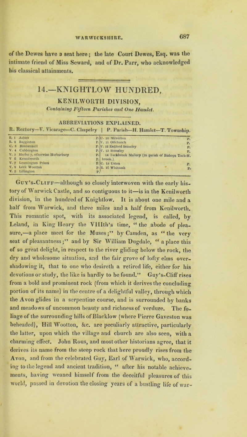 C87 of the Dewes have a seat here; the late Court Dewes, Esq. was the intimate friend of Miss Seward, and of Dr. Parr, who acknowledged his classical attainments. 14.—KNIGHTLOW HUNDRED, KENILWORTH DIVISION, Containing Fifteen Parishes and One Hamlet. ABBREVIATIONS EXPLAINED. R. Rectory—V. Vicarage— C. Chapelry | P. Parish—H. Hamlet—T. Township. R. I Ashow P. C. 10 Milverton p u. s Bagginton 1>. V. 11 Otlchurch p„ C. 3 Bobbenliull P. V. 12 Radford Semeley p. V. 4 Cubbington P. V. 13 Stoneley p. V. 5 Harbu y, otherwise Harburbury P. 14 Tacbbrook Mallory (in parish of Bishops Tach-H. V 6 Kennil worth P. brook.) V. 7 Leamington Priors r. C. 15 Uston p V. 8 Leek Woottan p. R. 16 Whitnash p. V. 9 Lillington p. Guy’s-Cliff—although so closely interwoven with the early his- tory of Warwick Castle, and so contiguous to it—is in the Kenilworth division, in the hundred of Knightlow. It is about one mile and a half from Warwick, and three miles and a half from Kenilworth. This romantic spot, with its associated legend, is called, by Leland, in King Henry the VUIth’s time, “ the abode of plea- sure,—a place meet for the Muses;” by Camden, as “the very seat of pleasantness;” and by Sir William Dugdale, “ a place this of so great delight, in respect to the river gliding below the rock, the dry and wholesome situation, and the fair grove of lofty elms over- shadowing it, that to one who desireth a retired life, either for his devotions or study, the like is hardly to be found.” Guy’s-Cliff rises from a bold and prominent rock (from which it derives the concluding portion of its name) in the centre of a delightful valley, through which the Avon glides in a serpentine course, and is surrounded by banks and meadows of uncommon beauty and richness of verdure. The fo- liage of the surrounding hills of Blacklow (where Pierre Gaveston was beheaded), Hill Wootton, 8cc. are peculiarly attractive, particularly the latter, upon which the village and church are also seen, with a charming effect. John Rous, and most other historians agree, that it derives its name from the steep rock that here proudly rises from the Avon, and from the celebrated Guy, Earl of Warwick, who, accord- ing to the legend and ancient tradition, “ after his notable achieve- ments, having weaned himself from the deceitful pleasures of this world, passed in devotion the closing years of a bustling life of war-