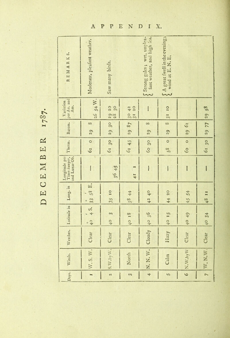 ( 1 • • rv 1 rt ^ Cj t.^ bO 1 _r^ Cl. .-G 4-/ <13 (JJ cr Pi CO •X} ' 'S w •- 'Zi c/3 o> -Q «-> M & >- bD 2 C *J L- -u> ^ 4-1 Pi •T3 0 r-’ i grea :§ U«\y«0 ion and r! N S Ti- 0 0 CM 0 1 0 00 B -S p4 txb 00 0 0 0 M c  vn IH M vri 0 '-n CO CM VO CO 0 CO 00 'ch- a . • fH CO 0) •T3 - CO 00 VO UN ON 1 CO M CO d „ 0 0 0 0 0 0 0 1—) ° U$ 1-9- Ui *T3 Ut u* C3 r3 C3 N c3 rt <u 03 u <-> (U u 0 u r3 tc <L3 03 u CO •TJ G c/5 0 s: 'Z p N.W.byW c/5 iz u CO >s M N [ CO UN VO 1 C3 1