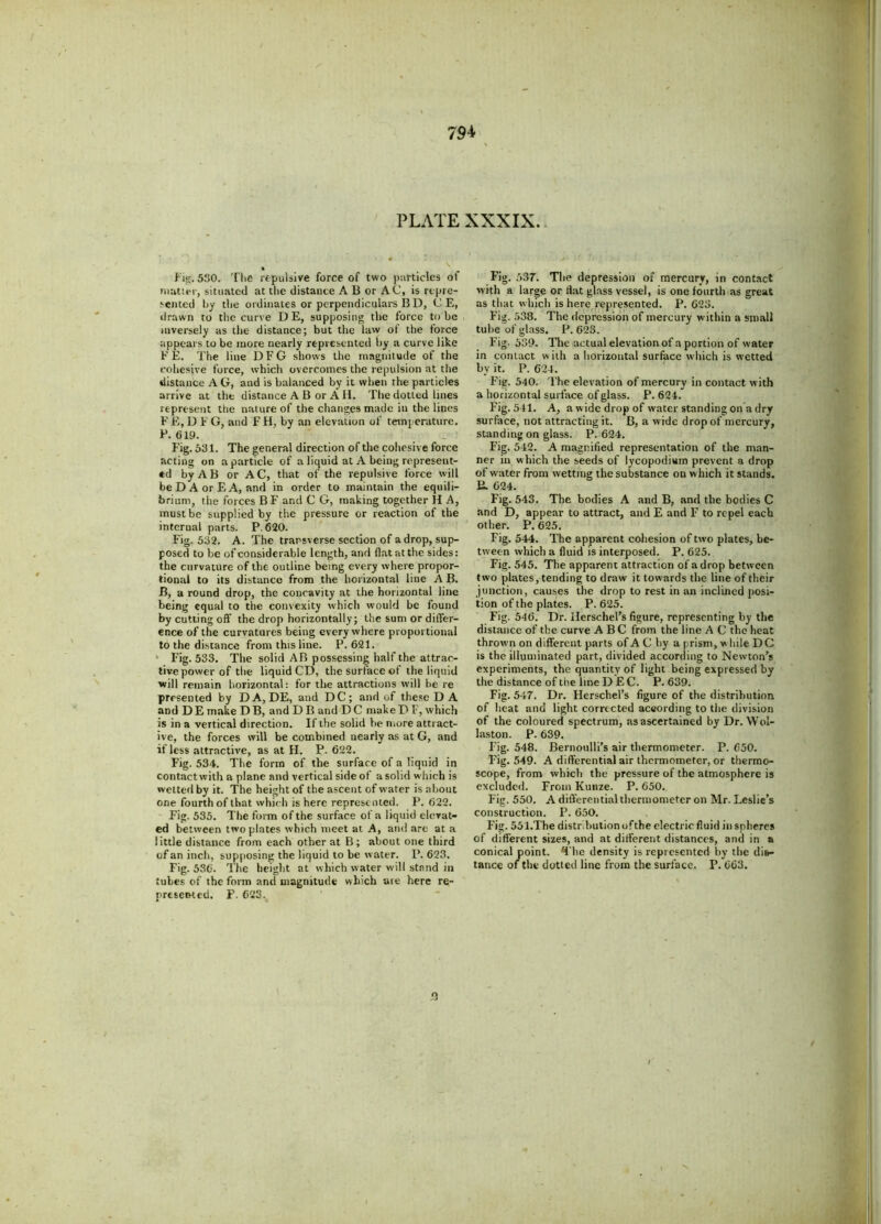 PLATE XXXIX. • Fig. 530. The repulsive force of two particles of matter, situated at the distance A B or AC, is repre- sented by the ordinates or perpendiculars B D, C E, ilrawn to the curve DE, supposing the force to be inversely as the distance; but the law of the force appears to be more nearly represented by a curve like FE, The line DFG shows the magnitude of the cohesive force, which overcomes the repulsion at the distance A G, and is balanced by it when the particles arrive at the distance A B or A II. The dotted lines represent the nature of the changes made in the lines F E, D F G, and F H, by an elevation of temperature. P. 619. Fig. 531. The general direction of the cohesive force acting on a particle of a liquid at A being represent- ed by A B or AC, that of the repulsive force will be D A or E A, and in order to maintain the equili- brium, the forces B F and C G, making together H A, must be supplied by the pressure or reaction of the internal parts. P.620. Fig. 532. A. The transverse section of a drop, sup- posed to be of considerable length, and flat at the sides: the curvature of the outline being every where propor- tional to its distance from the horizontal line A B. B, a round drop, the concavity at the horizontal line being equal to the convexity which would be found by cutting off the drop horizontally; the sum or differ- ence of the curvatures being everywhere proportional to the distance from this line. P. 621. Fig. 533. The solid AB possessing half the attrac- tive power of tiie liquid CD, the surface of the liquid will remain horizontal: for the attractions will be re presented by DA, DE, and DC; and of these D A and DE make DB, and D B and DC makeD F, which is in a vertical direction. If the solid be more attract- ive, the forces will be combined nearly as at G, and if less attractive, as at H. P. 622. Fig. 534. The form of the surface of a liquid in contact with a plane and vertical side of a solid which is wetted by it. The height of the ascent of water is about one fourth of that which is here represented. P. 622. Fig. 535. The form of the surface of a liquid elevat- ed between two plates which meet at A, and are at a little distance from each other at B; about one third of an inch, supposing the liquid to be water. I’. 623. Fig. 536. The height at which water will stand in tubes of the form and magnitude which aie here re- presented. P. 623. Fig. 537. The depression of mercury, in contact with a large or flat glass vessel, is one fourth as great as that which is here represented. P. 623. Fig. 538. The depression of mercury within a small tube of glass. P.623. Fig. 539. The actual elevation of a portion of water in contact with a horizontal surface which is wetted by it. P. 624. Fig. 540. The elevation of mercury in contact w ith a horizontal surface of glass. P. 624. Fig. 541. A, a w ide drop of water standing on a dry surface, not attracting it. B, a wide drop of mercury, standing on glass. P.624. Fig. 542. A magnified representation of the man- ner in w hich the seeds of lycopodium prevent a drop of water from wetting the substance on w hich it stands. 12. 624. Fig. 543. The bodies A and B, and the bodies C and D, appear to attract, and E and F to repel each other. P. 625. Fig. 544. The apparent cohesion of two plates, be- tween which a fluid is interposed. P. 625. Fig. 545. The apparent attraction of a drop between two plates, tending to draw it towards the line of their junction, causes the drop to rest in an inclined posi- tion of the plates. P. 625. Fig. 546. Dr. Herschel's figure, representing by the distance of the curve ABC from the line A C the heat thrown on different parts of A C by a prism, w lule D C is the illuminated part, divided according to Newton's experiments, the quantity of light being expressed by the distance of the line DEC. P. 639. Fig. 547. Dr. Herschel’s figure of the distribution of heat and light corrected according to the division of the coloured spectrum, as ascertained by Dr. Wol- laston. P. 639. Fig. 548. Bernoulli’s air thermometer. P. 650. Fig. 549. A differential air thermometer, or thermo- scope, from which the pressure of the atmosphere is excluded. From Kunze. P. 650. Fig. 550. A differential thermometer on Mr. Leslie’s construction. P. 650. F’ig. 551.The distribution ofthe electric fluid in spheres of different sizes, and at different distances, and in a conical point. The density is represented by the dis- tance of the dotted line from the surface. P. 663.