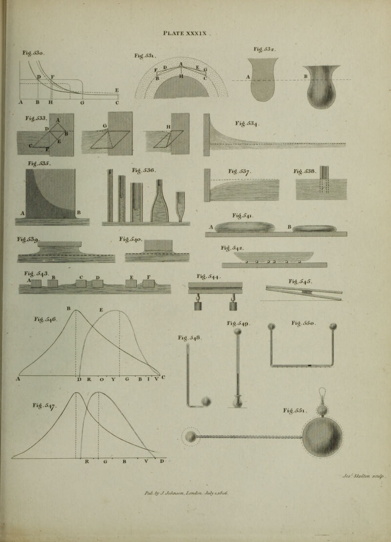 ■Jos Skelton, sculp. J>u6. by d. Johnson, London : Julyj-j.So6.