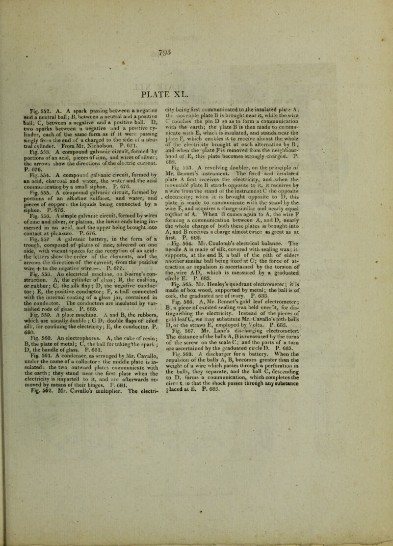 79o « PLATE XL. Fig. 552. A. A spark passing between a negative Ami a neutral ball; B, between a neutral and a positive ball, C, between a negative and a positive ball. D, two sparks between a negative and a positive cy- linder, each of the same form as if it were passing singly fre n the end of a charged to the side oi a neu- tral cylinder. From Mr. Nicholson. P.671. Fig. 553. A compound galvanic circuit, formed by portions of an acid, pieces of zinc, and wires of silver; the arrows show the directions of the electric current. P. 676. Fig. 554. A compound galvanic circuit, formed by an acid, charcoal and water, the water and the acid communicating by a small siphon. P. 676. Fig. 555. A compound galvanic circuit, formed by portions of an alkaline sulfuret, and water, and pieces of copper: the liquids being connected by a siphon. P. 676. Fig. 556. A simple galvanic circuit, formed by wires of zinc and silver, or platina, the lower ends being im- mersed in an acid, and the upper being brought into contact at pleasure. P. 676. Fig. 557 A galvanic battery, in the form of a trough, composed of plates of zinc, silvered on one side, with vacant spaces for che reception of an acid : the letters show the order of the elements, and the arrows the direction of the current, from the positive wire 4- to the negative wire —. P. 677. Fig. 553. Anelectrical machine, on Nairne’s con- struction. A, the cylinder of class; B, the cushion, or rubber; C, the silk flap; D, the negative conduc- tor; E, the positive conductor; F, a ball connected with the internal coating of a glass jar, contained in the conductor. The conductors are insulated by var- nished rods of glass. P. 680. Fig. 559. A plaie machine. A and B, the rubbers, which are usually double ; C D, double flaps of oiled silk, for confining the electricity; E, the conductor. P. 680. Fig. 560. An electropliorus. A, the cake of resin; B, the plate of metal; C, the ball for takingthe spark ; D, the handle of glass. P. 681. Fig. 561. A condenser, as arranged by Mr. Cavallo, under the name of a collector: the middle plate is in- sulated : the two outward plates communicate with the earth; they stand near the first plate when the electricity is imparted to it, and are afterwards re- moved by means of their binges. P. 681. Fig. 562. Mr. Cavallo’s multiplier. The electri- t city being first communicated to ghe insulated plate A, tlie moveable plate B is brought near it, while the wire C touches the pin D so as to form a communication with the earth; the plate B is then made to commu- nicate w ith E, which is insulated, and stands near the plate F, which enables it to receive almost the whole of the electricity brought at each alternation by B ; and when the plate F is removed from the neighbour- hood of E, this plate becomes strongly charged. P. G8‘t. Fig. 563. A revolving doubler, on the principle of Mr. Beimet’s instrument. The fixed and insulated plate A first receives the electricity, and when the moveabld plate B stands opposite to it, it receives by a wire from the stand of the instrument C the opposite * electricity; when it is brought opposite to D, this plate is made to communicate with the stand by the wire E, and acquires a charge similar and nearly equal tojthat of A. When B comes again to A, the wire F forming a communication between A, and D, nearly the whole charge of both these plates is brought into A, and B receives a charge almost twice as great as at first. P. 682. Fig. 564. Mr. Coulomb’s electrical balance. The needle A is made of silk, covered with sealing wax; it supports, at the end B, a ball of the pith of elder’ another similar ball being fixed at C; the force of at- traction or repulsion is ascertained by the torsion of the,wire AD, which is measured by a graduated circle E. P. 683. Fig. 565. Mr. Henley’s quadrant electrometer; it is made of box wood, supported by metal; the ball is of cork, the graduated arc of ivory. P. 683. Fig. 566. A, Mr. Bennet’s gold leaf electrometer; B, a piece of excited sealing wax held over It, for dis- tinguishing the electricity. Instead of the pieces of gold leafC, we may substitute Mr. Cavallo’s pith-balls D, or the straws E, employed by Volta. P. 683. Fig. 567. Mr. Lane’s discharging electrometer. The distance of the balls A, B is measured by the turns of the screw on the scale C; and the parts of a turn are ascertained by the graduated circle D. P. 683. Fig. 568. A discharger for a battery. When the repulsion of the balls A, B, becomes greater than the weight of a wire which passes through a perforation in the ball', they separate, and the ball C, descending to D, forms a communication, which completes the circu t, so that the shock passes through any substance I laced at E. P. 683.