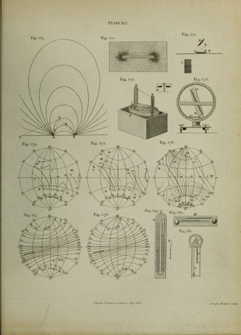 Joseph/ SJceltorv sculp.