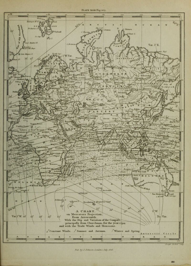 zoW. 20 E. Pi.ATE XLUt.Tig*. 582 . 2 20 iakiuYts El Ld. i.t Toni. tatsV Vorlaml Gael Jlantkes iff. Taumut^J\ S A. M O C-Britfin Jionttkoc hold h ith Hope Jfforth Cap If John JJ/ty/trs I. Waepats ‘woi J Xoyiga Tutbu fsleror mute _S oky s 1 Olekm ' Shetland ^blMfdfk‘ Orkney If, [Tobolsk TOSJCV if atm I.\ iQunyan Lielon; r*-'Ut O? Herat \ ...... t^pof I>urri lash in jeJiburt* Gre ax '.assa Rjea. dc \rpjprptnls JJias altia » n «b < 1 v *1™MA loMorj. ■r\T/ic: Saliara or Great Desc; 2'ombuxrtvo IBonwS (ih<M, 'eviraal 35ncjSjB!*63%°/ ('oast Has fits ioiuibaj G.pl Gutuei ;JL' Iceland. 70»le« • •.'-A >dv/<> Garcia ■-.. ‘^v V \ i \ \ JVaii/i£<t| \ \ . _ ^ i\ jBladc dp \ Fii)V - 7J' •tahi‘/7' a -X de Wit Sandy ('<if>c\ ■Jtorffias j. A S/utrks Ji. /j^lnata teyuetja- lEdeLs U.njid 'C.Voltds n irm stable B) Good Hope .■Ibr/oa Ji. g fault Vail Diei^ienJs ■Land S.E.Capt \ \ A chabt, 00 rs9-..^ \i; \ o ' otl Alereators Projection, 'vN x' 2\-> Prom Arrow .sniitli. A ' Witli tlie Dip and Tniation oi’tlie CompaTs .' '--, N, principally from ClrnrcTiman_;for Th.e year r^94; and ■with, the Trade Winds and Monsoons. 1 /'Constant Winds. / Stnnmer and Auramn. / Winter and Spring Var.',5”W. i\o” to o 20 P> 60 do IOO 120 2-LO LOO Joseph Skelton sculp.