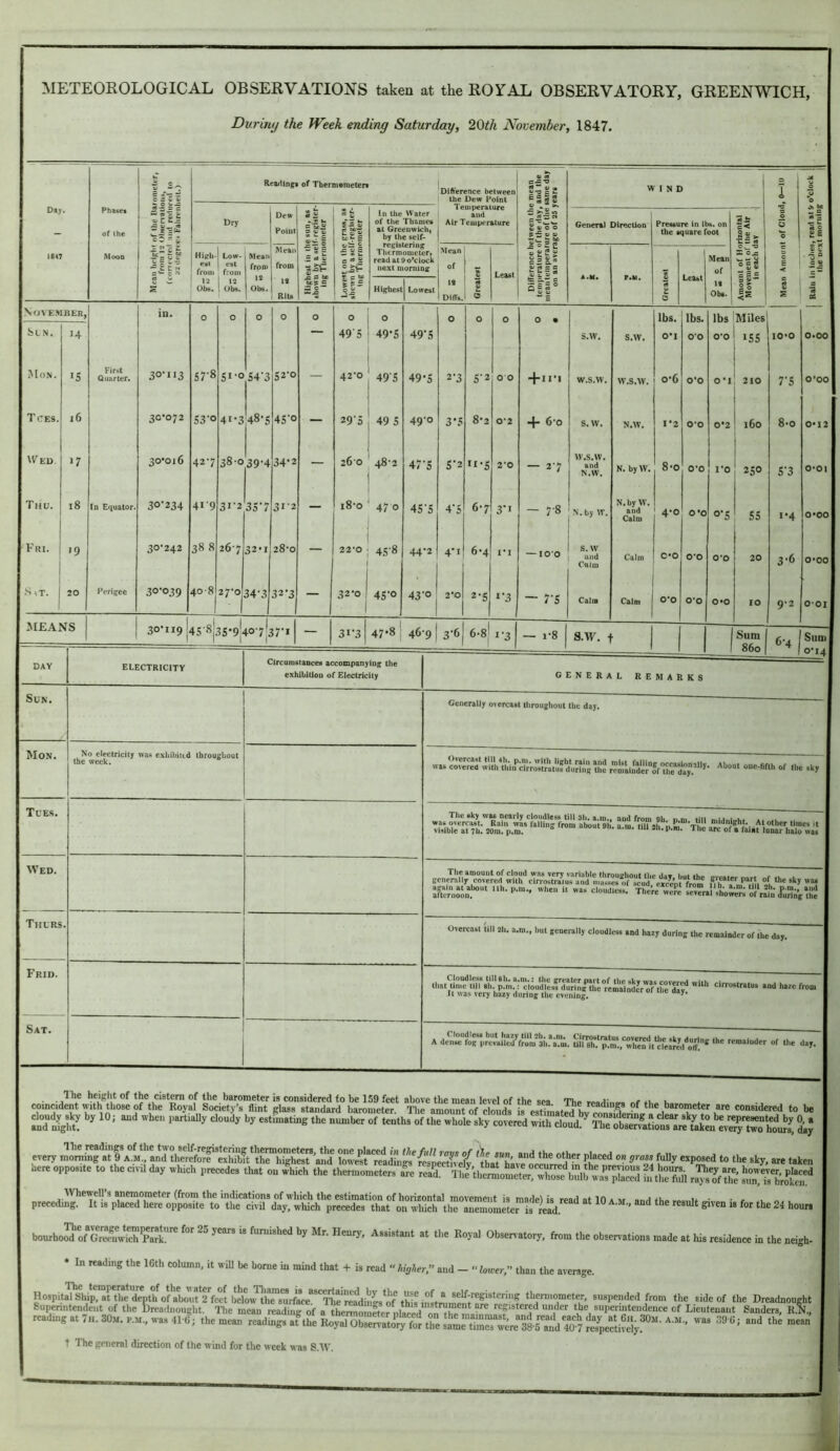 :*  - — ■ — — J: £ zi e s ^ ^ ReaHln^s of Tbernionieten Difference between the Dew Point =|-S sz ^sls WIND 1 3 I w 0 Day. Pha«et of ihe e »-c 1 “rto cO  S Dry Dew Point • «5 « 2 c'SiJ S 4) V «c 1 S k 5-S S Ifl in the Water of the Thames at Greenwich, by the self- registering Thermometer, reaUatdo'clock next morniD£ and Air Temperature l-sls S 0) 0 0 General Direction Pressure in lbs. on the square foot 15 (« 9 0 0 0 li tS47 Mood ee ~ 5 - £ £« s’— e « Hiffli- e«i from Low- est from Mean from 12 Obs. Mean from ■i-i 2*S^ £ c 2 1 '-Sv- Mean of ? Least •® I s c 2 a” ??£g P.U. Least Mean of c. ^ X o.a ® £ V s £ c e e E l£ II e “ S 12 Obs. 12 ! Obs. 12 Rlts 5|“ Its ! Highest Lowest 19 Digs. V 0 te a.- c 5||® B S 0 ifi Obs. s SJ” II 1 S 1 Ngve.mber, in. 0 0 0 0 0 0 0 0 0 0 lbs. lbs. lbs Miles Sln. 14 — 49'5 49-S 49’5 S.W. S.W. 0*1 O’O 0*0 ISS 10*0 0*00 Mon. J5 First Quarter. 30'«*3 57-8 Si-o S4‘3 52-0 — 42-0 495 49*5 2*3 S'2 0 0 -|-II*I W.S.W, W.S.W. 0*6 0*0 0*1 210 7-5 0*00 Tces. 16 30-072 S3'o 41*3 48*5 4S'o — 29'5 49 5 49-0 3*5 8*2 0*2 -f 6-0 S.W. N.W. 1*2 0*0 0«2 160 8*0 0M2 \Ped 17 30*016 42-7 38-0 39-4 34-2 — 260 48-2 47'S S'2 ”•5 2*0 — 2-7 W.S.W. and N.W. N. byW. 8*0 0*0 ro 1 250 S'3 0*01 Thu. 18 (n Equator* 30’234 419 31-2 35’7 312 — i8-o 47 0 4S’S 4’S 6*7 3*1 - 7-8 N.by \T. N.by W. and Calm 4*0 0*0 o'S ss 1*4 0*00 Fiu. 19 30-242 388 26-7 32*1 28*0 — 22*0 4S'8 44*2 4-1 6*4 I*I — lO'O S.W and Calm Calm 0*0 0*0 0*0 20 3*6 0*00 SvT. 20 Perigee 30‘039 408 27-0 34-3 32*3 — 32*0 4S’o 43’0 2'J 1 2-5 ‘•3 — 7’S Calm Calm O'O 0*0 o»o 10 9-2 O-OI MEANS 30*119 j4s-8j3s*9L P'7|37‘i — 31-3 { 47*8 46-9 3'6 6*8j I’3 — 1*8 S.W. t Sum 860 6-4 Slim 0*IA METEOROLOGICAL OBSERVATIONS takeu at the ROYAL OBSERVATORY, GREENWICH, Duriny the Week ending Saturday, 2Qth November, 1847. Sun. Mon. ELECTRICITY No electricity was exliibiiid throughout the week. CircamstaDcea accompanyiag the exMLitloD of Electricity Tubs. Wed. Tulrs, Frid. Sat. general remarks Generally overcast throughout the day. scoTed\tuV«hn'’drVoll^^^^ About one-fiflh of the sk, was overcasL Raln*wL'fallhlyfrom aboSt'sh. a”m ^taTsh'’p m'”'The '* Visible at 7li. 20ra. p.m. “uivn. a.iu. tiu Jh.p.m. The arc of a faiai lunar halo wa* gen^T,y“P‘‘Je^;'\^il‘'^rfr7.uT 1 Overcast till sli. a.m., but generally cloudless and hazy during the remainder of the day. thattl;:relI^r.V.?:k.^•;liu!!lLf55^f^g%'i‘^ «“'> c-mstratus and haze front It was very hazy during the evening. '' A de‘n«1orpreva{led'frl^5h.n?^^ Sl^^p^^i^ThYrit'cleJM^ ITie height of the cistern of the barometer is considered to be 159 feet above the mean level of the sea Tho .1 u comcidei^ with those of the Royal Society’s flint glass standard barometer. The amount of clouds L es^mat^bv considered to be ^°d n^!? covered with cloud  every morning at 9 a.m and thcrefrrrIxS lowe^Weading^^^ ^tbafhkve oecwed’fn th*“^ “• ^’'24 * here opposite to the civil day which precedes that on wU the thermometers are preceding. It is placed here op^site^^tV tSlrcivU^d^/y! wWch*'prere^f That ‘''® vaa«lt given is for the 24 hours bourhoSofTrSrPark'' “'® Ro>o> Obsenatory, from the observations made at his residence in the neigh- • In reading the 16th column, it will be borne in mind that + is read “ lusher,” and - Imcer, than the average. Hospit^syp!XtlmXth^faLufMMU‘eL^t^^^^^^ thcmiometer, susi.ended from the side of the Dreadnought Supenntendeut of the breaduought. The mean rcadii Hf a tLmorafternlaced repstered under the supermtendence of Lieutenant Sanders. R.!^., t The general direction of the wind for the week was S.W. I i