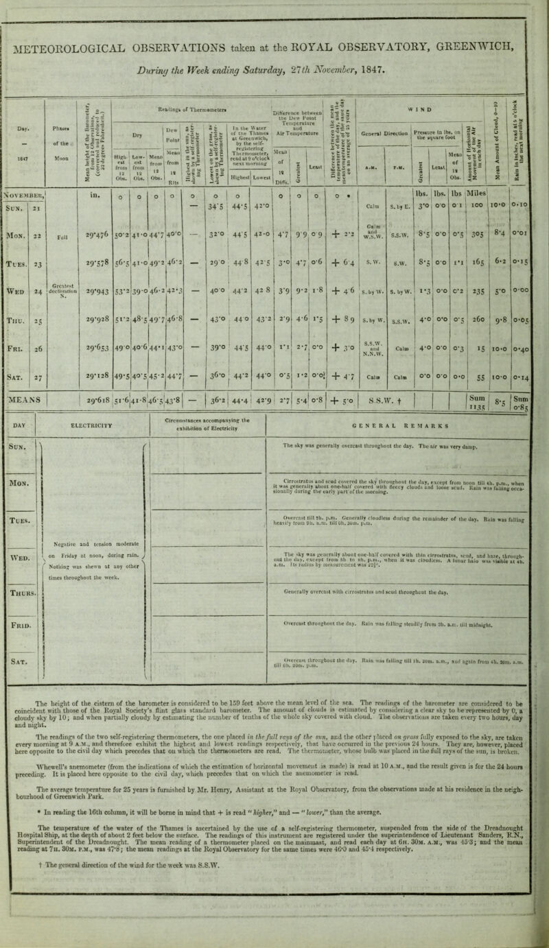 METEOROLOGICAL OBSERVATIONS taken at the ROYAL OBSERVATORY, GREENWICH, Durimj the Week ending Saturday, 27th November, 1847. ! RcotUngk of Tberniemetert , ! Difterence belweenl tne Dev^ Point j 5 ■“ Bj la V *fl - W 1 N D T i 1 J* J *b Day Phase* of the oO ® £ WH Dry Dew Point « fc — t- « w i • c 1 * i ^ 1 n the »ier of Che Thames at Greenwich, , by the self- registering Thtmuuiieteri readatdoVlocK next moriiintr lempcraiure and Air Temperature ; V— S go ® General Direction Pressure In lbs. on the square foot c< 2 w ' fe-S ! 0 1 '9 ■51 a 1647 hTooo Him.-] 1 Low- *:*t \ Mean from Meaiij from ~ « s 1 5 ^ X V e !ll Mean i 1 of ! £ Least 1 IIN ta c.^ c 5|S° r.M. £ Least ilean of s’oj Hi s f .S s ! 0 t E 1 ' ^ s i% e S 12 Obs. VI Ob«. 12 Obs. IS Rlls e 2 Highest Lowest i« ' Dfffs. 1 1 A 5 l« Obs. i Is 1 1 '5 cd November, in. 0 0 0 0 ° ° 1 0 t 0 0 0 0 • lb.s. lbs. lbs Miles Sun. 21 34’5 44*5 42*0 Calm S. by E. 3’o 00 01 100 10*0 O.IO Mon. 22 Full 29*476 50-2 41*0 44'7 40*0 ~ 32*0 44'5 42-0 4’7 9 9 09 + 2*2 Calm and w.s.w. S.S.W. 8-S O'O 0*5 305 8*4 0*01 Tubs. 23 29’S/8 41*0 49*2 46*2 — 29 0 44 8 42-5 3-0 4’7 o‘6 + 64 s. w. 6.W. 8-5 O'O I’l j 6*2 0*15 Wed 24 Greatp^t decfniiition N. 29*943 S3‘2 39*0 46-2 42*3 — 400 44*2 42 8 3'9 9-2 1-8 + 46 S. by w. S. bjW. 1*3 0*0 0*2 1 235 j S'O 0-00 Tnu. 25 29*928 5i‘2 485 49'7 46-8 43’o 44 0 432 2*9 4*6 i'5 + 89 S.by W. S.S.W, 4*0 0*0 O'5 j 260 i,.s 0*05 Fri. 26 29*653 49 0 406 44*1 43'o 39'o 44*5 440 Vl 2*7 0*0 + 30 S.S.W. and N.N.W, Calm : 4-0 O'O 0*3 i ‘S 1 1 I 10*0 0*40 Sat. 27 29*128 49*5 40’c 45-2 44‘7 — 36*0 44*2 44*0 1 I *2 o-o'i 1 + 4'7 Cal IB Calm 0*0 00 0*0 1 j ss J 10-0 0*14 MEANS 1 29*618 •r; 51-6 4I-846-5 43’8 — 36*2 1 44*4 i 42*9 1 1 2*7 5*4 0*8 ■f 5 ° S.S.W. t Sum H3.5 8-5 Slim 0*85 Sun. Mon. Tues. ELECTRICITY Circumstaocen accompanying the exhibilloD of Electricity Wed. Thurs Frid. Sat. j Negative and tension raoderate ! on Friday at noon, during rain. [ Nothing was 8he^^n at any other times throughout the week. GENERAL REMARKS The sky was generally overcast throughout the day. The air was very damp. Cirrcistratus and scud covered the sky throughout the day, e.xcept from noon till ih. p.m when It was generally about one-half covered wiih fleecy clouds and loose scud. Rain was raliineocra. sionaily during the early part of the morning. * Overcast till ?h. p.m. Generally cloudless during the remainder of the day. Rain was fallim? heavily from 91i. a.m. till Oh. sum. p.m.  The sky was generally about oue-half covered with thin rirroktralus, scud, and hare, through- out the day, except Irom .sh to «h. p.m., when it was cloudless. A lunar haio was visible at 4h a.m. its radius by meHsurement was Generally overcast with cirrostratus and scud throughout the day. Overcast throughout the day. Rain was falling steadily from 3h. a.m. till midnight. Overcast throngboul the day. Rain was falling till ih. aom. a.m., and ag.vln from 4h. aom. a.t tiil Gh. aOni. p.ui. The heiglit of the cistern of the barometer is considered to be 159 feet above tlie mean level of tlie sea. Tlie readings of the barometer are considered to be coincident with those of the Royal Society’s flint glass standard barometer. The amoiuit of clouds is estimated by considering a clear sky to he represented by 0, a cloudy sky by 10; and when partially cloudy by estimating the number of tenths of the whole sky covered with cloud. The observations are taken every two hours, day and night. every morning here opposite Whewell’s anemometer (from the indications of which the estimation of horizontal movement is made) is read at 10 a.m., and the result given is for the 24 hours preceding. It is placed here opposite to the civil day, which precedes that on wliich the anemometer is read. The average temperature for 25 years is furnished by Mr. Henry, Assistant at the Royal Observatory, from the observations made at his residence in the neigh- bourhood of Greenwich Park. • In reading the 16th column, it will be borne in mind that -I- is read “ higher, and —  lower,” than the average. The temperature of the water of the Thames is ascertained by the use of a self-registering thermometer, suspended from the side of the Dreadnought Hospital Ship, at the depth of about 2 feet below the surface. The readings of this instrument are registered under the superintendence of Lieutenant Sanders, R.N., Superintendeut of the Dreadnought. The mean reading of a thermometer placed on the mainmast, and read each day at 6ii. 30m. a.m., was 4o'3; and the mean residing at 7h. 30m. p.m., was 47‘8; the mean readings at the Royal Observatory for the same times were 46*0 and 45'4 respectively. t The general direction of the wind for the week was S.S.W.