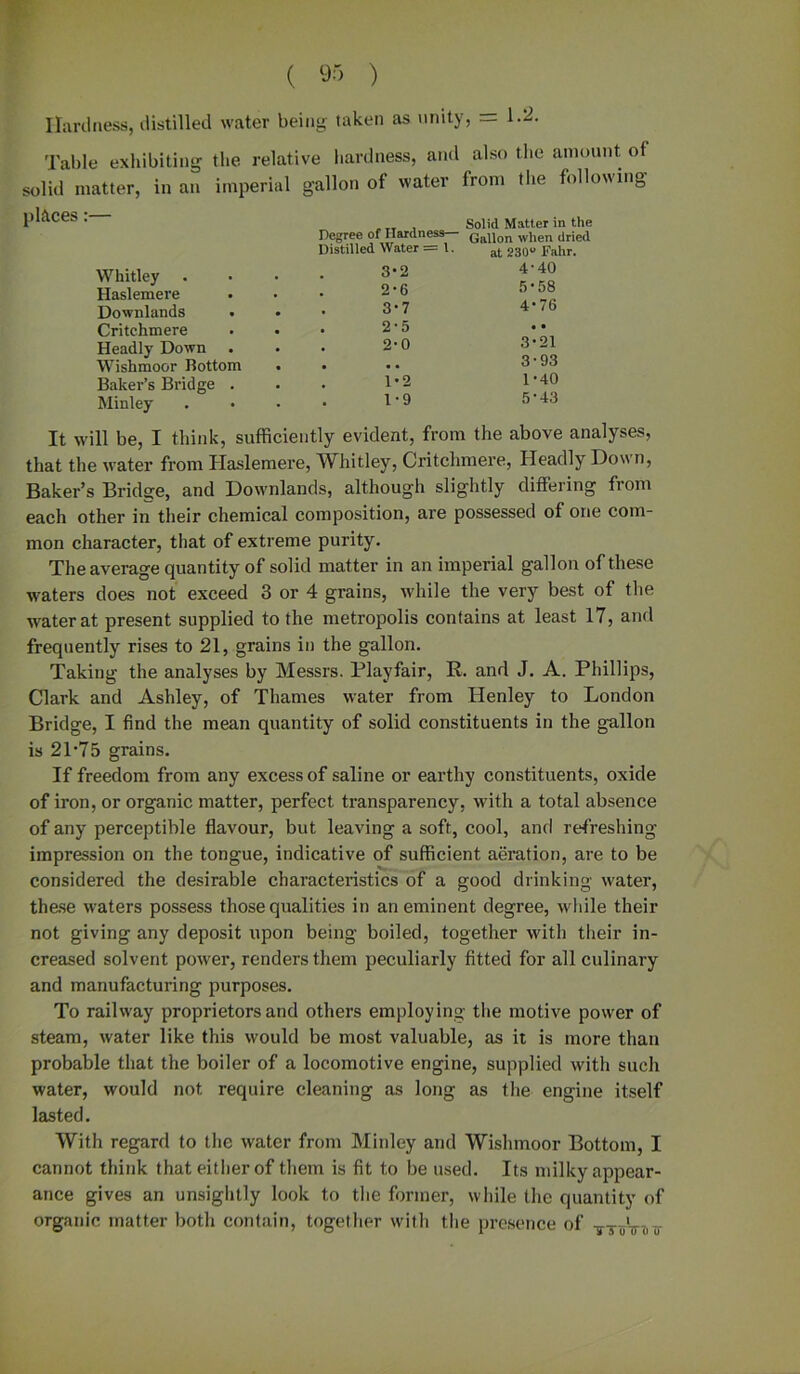 Hardness, distilled water being taken as unity, _ 1.2. Table exhibiting the relative hardness, and also the amount of solid matter, in an imperial gallon of water from the following places:— Whitley Haslemere Downlands Critchmere Headly Down Wishmoor Bottom Baker’s Bridge . Minley Degree of Hardness— Distilled Water = 1. 3*2 2-6 3-7 . 2'5 2-0 1-2 1-9 Solid Matter in the Gallon when dried at 230 Dahr. 4- 40 5- 58 4-76 • • 3-21 3-93 1-40 5-43 It will be, I think, sufficiently evident, from the above analyses, that the water from Haslemere, Whitley, Critchmere, Headly Hown, Baker’s Bridge, and Downlands, although slightly differing from each other in their chemical composition, are possessed of one com- mon character, that of extreme purity. The average quantity of solid matter in an imperial gallon of these waters does not exceed 3 or 4 grains, while the very best of the water at present supplied to the metropolis contains at least 17, and frequently rises to 21, grains in the gallon. Taking the analyses by Messrs. Playfair, R. anrl J. A. Phillips, Clark and Ashley, of Thames water from Henley to London Bridge, I find the mean quantity of solid constituents in the gallon is 21-75 grains. If freedom from any excess of saline or earthy constituents, oxide of iron, or organic matter, perfect transparency, with a total absence of any perceptible flavour, but leaving a soft, cool, and refreshing impression on the tongue, indicative of sufficient aeration, are to be considered the desirable characteristics of a good drinking water, these waters possess those qualities in an eminent degree, while their not giving any deposit upon being boiled, together with their in- creased solvent power, renders them peculiarly fitted for all culinary and manufacturing purposes. To railway proprietors and others employing the motive power of steam, water like this would be most valuable, as it is more than probable that the boiler of a locomotive engine, supplied with such water, would not require cleaning as long as the engine itself lasted. With regard to the water from Minley and Wishmoor Bottom, I cannot think that either of them is fit to be used. Its milky appear- ance gives an unsightly look to the former, while the quantity of organic matter both contain, together with the presence of