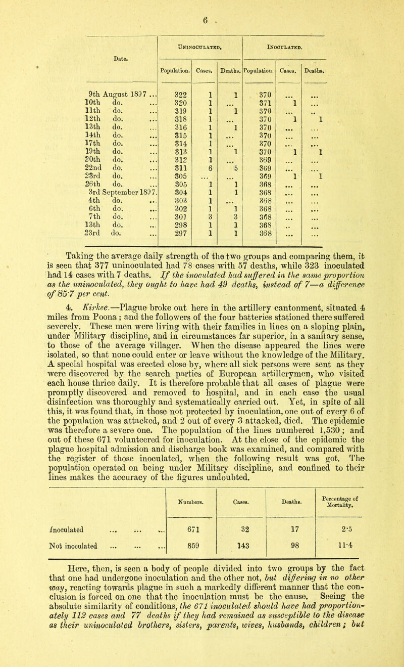 Date. Uninocttlated. Inoculated. Population. Cases, Deaths. Population. Cases. Deaths. 9th August 1897 ... 322 1 1 370 10th do. 320 1 371 1 11th do. 319 1 1 370 .. 12th do. 318 1 370 1 1 13th do. 316 1 1 370 14th do. 315 1 ... 370 17th do. 314 1 370 • • • 19 th do. 313 1 1 370 1 1 20th do. 312 1 369 22nd do. 311 6 5 369 23rd do. 305 369 1 1 26 th do. 305 1 1 368 3rd September 1897. 304 1 1 368 ,,, 4th do. 303 1 • • • 368 6th do. 302 1 1 368 • • • 7 th do. 301 3 3 368 13th do. 298 1 1 368 23rd do. 297 1 1 368 ... ... Taking the average daily strength of the two groups and comparing them, it is seen that 377 uninoculated had 78 cases with 57 deaths, while 323 inoculated had 14 cases with 7 deaths. If the inoculated had suffered in, the same proportion as the uninoculated, they ought to have had 49 deaths, instead of 7—a difference of 85'7 per cent. 4. Kirhee.—Plague broke out here in the artillery cantonment, situated 4 miles from Poona ; and the followers of the four batteries stationed there suffered severely. These men were living with their families in lines on a sloping plain, under Military discipline, and in circumstances far superior, in a sanitary sense, to those of the average villager. When the disease appeared the lines were isolated, so that none could enter or leave without the knowledge of the Military. A special hospital was erected close by, where all sick persons were sent as they were discovered by the search parties of European artillerymen, who visited each house thrice daily. It is therefore probable that all cases of plague were promptly discovered and removed to hospital, and in each case the usual disinfection was thoroughly and systematically carried out. Yet, in spite of all this, it was found that, in those not protected by inoculation, one out of every 6 of the population was attacked, and 2 out of every 3 attacked, died. The epidemic was therefore a severe one. The population of the lines numbered 1,530 ; and out of these 671 volunteered for inoculation. At the close of the epidemic the plague hospital admission and discharge book was examined, and compared with the register of those inoculated, when the following result was got. The population operated on being under Military discipline, and confined to their lines makes the accuracy of the figures undoubted. Numbers. Cases. Deaths. Percentage of Mortality, Inoculated \ 671 32 17 2-5 Not inoculated ... ... 859 143 98 11-4 Here, then, is seen a body of people divided into two groups by the fact that one had undergone inoculation and the other not, hut differing in no other way, reacting towards plague in such a markedly different manner that the con- clusion is forced on one that the inoculation must he the cause. Seeing the absolute similarity of conditions, the 671 inoculated should have had proportion• ately 112 cases and 77 deaths if they had remained as susceptible to the disease as their uninoculated brothers, sisters, parents, wives, husbands, children; but