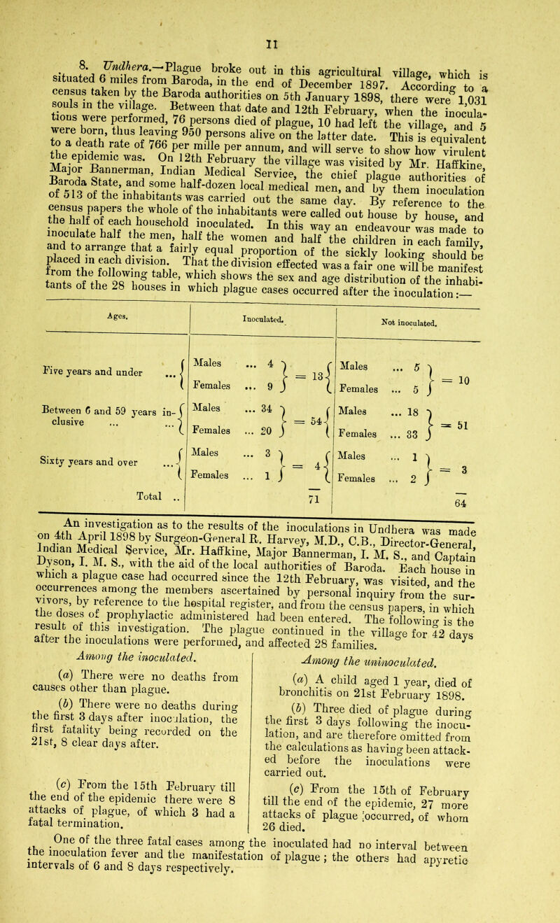 ?• VMera.-Fhgaa broke out in this agricultural village, which is situated 6 miles from Baroda, in the end of December 1897. Avoiding to a census taken by the Baroda authorities on 5th January 1898, there were 1 031 souls in the milage. Between that date and 12th February, wheTtL Locula- tious were performed, 76 persons died of plague, 10 had left the village and 3 were born, thus leaving 950 persons alive on the latter date. This is equivalent 0 a death rate of 166 per mille per annum, and will serve to show how\irulent t e epidemic was. On 12th February the village was visited by Mr Haffkine Major Bannerman, Indian Medical Service, the chief plague authorities of B. ™da t f, e’a?' lsome balf dozen local medical men, and by them inoculation of 613 of the inhabitants was carried out the same day. By referee to the census papers the whole of the inhabitants were called out house by house and the half of each household inoculated. In this way an endeavou/was made to inoculate half the men, half the women and half the children in each family nd to arrange that a fairly equal proportion of the sickly looking should be placed m each division That the division effected was a fair one will be manife,? tZZ of the 2°8WlhS b-e’ Wfc‘.CKsh,ows the sex and a«e distribution of the inhabit * nt of the 28 ll0llses ln wh,cb P>ague cases occurred after the inoculation Ages, Inoculated. Five years and under Between 6 and 59 years in- clusive Sixty years and over I Total Males ... 4 Females ... 9 Males ... 34 Females ... 20 Males ... 3 Females ... 1 = 13 = 54 Not inoculated. 4 71 Males Females Males F emales Males Females ... 5 ... 5 ... 18 ... 33 ... 1 .. 2 = 10 = 51 = 3 64 aiunAinVMS,tr§^^,°n as to resu*ts inoculations in Undbera was made on 4th April 1898 by Surgeon-General It. Harvey, M.D., C.B., Director-General Dvson ^eM° 8 Ser.hCtei’ M-ri i!aJfki,ne’ ,Mai Bannerman, I. M. S„ and Captain Hyson, I. M. S., with the aid of the local authorities of Baroda. Each house in which a plague case had occurred since the 12th February, was visited and the occurrences among the members ascertained by personal inquiry from the sur- vivors, by reference to the hospital register, and from the census papers, in which the doses of prophylactic administered had been entered. The folio win <r is the result of this investigation. The plague continued in the village for 42 days alter the inoculations were performed, and affected 28 families. ^ Among the inoculated {a) There were no deaths from causes other than plague. (b) There were no deaths during the first 3 days after inoculation, the first fatality being recorded on the 21st, 8 clear days after. ■Among the uninoeulated. {a) A child aged 1 year, died of bronchitis on 21st February 1898. {b) Three died of plague during the first 3 days following the inocu- lation, and are therefore omitted from the calculations as having been attack- ed before the inoculations were carried out. (<?) From the 15th of February till the end of the epidemic, 27 more attacks of plague [occurred, of whom 26 died. One of the three fatal cases among the inoculated had no interval between the inoculation fever and the manifestation of plague ; the others had apyretic intervals of 6 and 8 days respectively. Gyrene (<?) From the 15th February till the end of the epidemic there were 8 attacks of plague, of which 3 had a fatal termination.