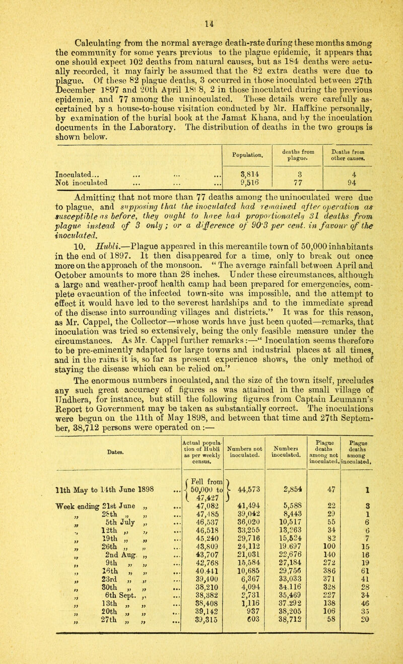 Calculating from the normal average death-rate during these months among the community for some years previous to the plague epidemic, it appears that one should expect 102 deaths from natural causes, hut as 184 deaths were actu- ally recorded, it may fairly he assumed that the 82 extra deaths were due to plague. Of these 82 plague deaths, 3 occurred in those inoculated between 27th jDecember 1897 and 20th April 18! 8, 2 in those inoculated during the previous epidemic, and 77 among the uninoculated. These details were carefully as- certained by a house-to-house visitation conducted by Mr. Haffkine personally, by examination of the burial book at the Jamat Xhana, and by the inoculation documents in the Laboratory. The distribution of deaths in the two groups is shown below. Population. deaths from plague. Deaths from other causes. Inoculated... t . 3,814 3 4 Not inoculated ... . 9,516 77 94 Admitting that not more than 77 deaths among the uninoculated were due to plague, and supposing that the inoculated had remained after operation as susceptible as before, they ought to have had proportionately 31 deaths from plague instead of 3 only ; or a difference of 90‘3 per cent, in favour of the inoculated. 10. Hubli.—Plague appeared in this mercantile town of 50,000 inhabitants in the end of 1897. It then disappeared for a time, only to break out once more on the approach of the monsoon. “ The average rainfall between April and October amounts to more than 28 inches. Under these circumstances, although a large and weather-proof health camp had been prepared for emergencies, com- plete evacuation of the infected town-site was impossible, and the attempt to effect it would have led to the severest hardships and to the immediate spread of the disease into surrounding villages and districts.” It was for this reason, as Mr. Cappel, the Collector—whose words have just been quoted—remarks, that inoculation was tried so extensively, being the only feasible measure under the circumstances. As Mr. Cappel further remarks:—“ Inoculation seems therefore to be pre-eminently adapted for large towns and industrial places at all times, and in the rains it is, so far as present experience shows, the only method of staying the disease which can be relied on.” The enormous numbers inoculated, and the size of the town itself, precludes any such great accuracy of figures as was attained in the small village of TTndhera, for instance, but still the following figures from Captain Leumann's Report to Government may be taken as substantially correct. The inoculations were begun on the 11th of May 1898, and between that time and 27th Septem- ber, 38,712 persons were operated on:— Dates. Actual popula- tion of Hubli as per weekly census. Numbers not inoculated. Numbers inoculated. Plague deaths among not inoculated. Plague deaths among inoculated, ( Fell from ) 11th May to 14th June 1898 • • • -J 50,000 to L t 44,573 2,854 47 1 ( 47,427 j Week ending 21st June „ • • • 47,082 41,494 5,588 22 3 25th „ „ • • • 47,485 39,042 8,443 29 1 5th July „ • • . 46,537 36,020 10,517 55 6 12th „ ... 46,518 33,255 13,263 34 6 19th „ „ 45,240 29,716 15,524 82 7 26th „ „ • • • 43,809 24,112 19.697 100 15 2nd Aug. „ 43,707 21,031 22,676 140 16 9 th „ „ ... 42,768 15,584 27,184 272 19 )} 16th „ „ 11 • 40,441 10,685 29,756 386 61 ff 23rd ,, ,, 0 * • 39,400 6,367 33,033 371 41 30th „ „ • • • 38,210 4,094 34,116 328 28 6th Sept. ,, ... 38,382 2,731 35,469 227 34 py 13th „ „ • •. 38,408 1,116 37,292 138 46 yy 20th „ „ • • • 39,142 937 38,205 106 35 27th „ „ 39,315 603 38,712 58 20