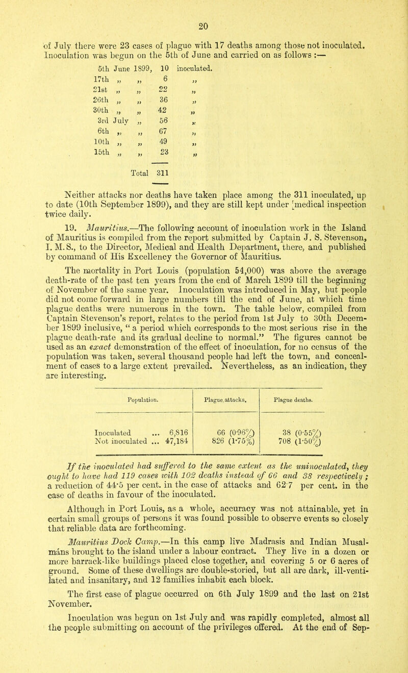 'of July there were 23 cases of plague with 17 deaths among those not inoculated. Inoculation was begun on the 5th of June and carried on as follows :— 5th June 1899, 10 inoculated, 17th 99 99 6 99 21st 99 99 22 99 26th 99 39 36 99 30th 99 99 42 99 3rd July 99 56 9: 6th 93 99 67 9! 10th 9} 99 49 99 15 th 99 99 23 99 Total 311 Neither attacks nor deaths have taken place among the 311 inoculated, up to date (10th September 1899), and they are still kept under [medical inspection twice daily. 19. Mauritius.—The following account of inoculation work in the Island of Mauritius is compiled from the report submitted by Captain J. S. Stevenson, I. M. S., to the Director, Medical and Health Department, there, and published by command of His Excellency the Governor of Mauritius. The mortality in Port Louis (population 54,000) was above the average death-rate of the past ten years from the end of March 1899 till the beginning of November of the same year. Inoculation was introduced in May, but people did not come forward in large numbers till the end of June, at which time plague deaths were numerous in the town. The table below, compiled from Captain Stevenson’s report, relates to the period from 1st July to 30th Decem- ber 1899 inclusive, “ a period which corresponds to the most serious rise in the plague death-rate and its gradual decline to normal.” The figures cannot be used as an exact demonstration of the effect of inoculation, for no census of the population was taken, several thousand people had left the town, and conceal- ment of cases to a large extent prevailed. Nevertheless, as an indication, they are interesting. Population. Plague, attacks. Plague deaths. Inoculated ... 6,S16 66 (0-967) 38 (0-55%) Not inoculated ... 47,184 826 (1*75%) 708 (1-50%) If the inoculated had suffered to the same extent as the uninoculated, they ought to have had 119 cases with 102 deaths instead of 66 and 38 respectively ; a reduction of 44'5 per cent, in the case of attacks and 62'7 per cent, in the case of deaths in favour of the inoculated. Although in Port Louis, as a whole, accuracy was not attainable, yet in certain small groups of persons it was found possible to observe events so closely that reliable data are forthcoming. Mauritius Mock Camp.—In this camp live Madrasis and Indian Musal- mans brought to the island under a labour contract. They live in a dozen or more barrack-like buildings placed close together, and covering 5 or 6 acres of ground. Some of these dwellings are double-storied, but all are dark, ill-venti- lated and insanitary, and 12 families inhabit each block. The first case of plague occurred on 6th July 1899 and the last on 21st November. Inoculation was begun on 1st July and was rapidly completed, almost all the people submitting on account of the privileges offered. At the end of Sep-