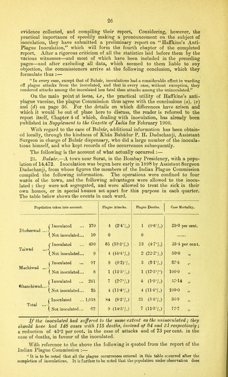 evidence collected, and compiling their report. Considering, however, the practical importance of speedily making a pronouncement on the subject of inoculation, they have submitted a preliminary report on “ Haffkine’s Anti- Plague Inoculation,” which will form the fourth chapter of the completed report. After a rigorous criticism of all the statistics laid before them by the various witnesses—and most of which have been included in the preceding pages—and after excluding all data, which seemed to them liable to any objection, the commissioners arrive at the following conclusion, which they formulate thus :— “ In every case, except that of Bulsdr, inoculations had a considerable effect in warding off plague attacks from the inoculated, and that in every case, without exception, they rendered attacks among the inoculated less fatal than attacks among the uninoculated.” On the main point at issue, i.e-, the practical utility of Haffkine’s anti- plague vaccine, the plague Commission thus agree with the conclusions (a), (c) and (d) on page 36. Por the details on which differences have arisen and which it would be out of place here to discuss, the reader is referred to the report itself, Chapter 4 of which, dealing with inoculation, has already been published in Supplement to the Gazette of India for February 1900. With regard to the case of Bulsar, additional information has been obtain- ed locally, through the kindness of Khan Bahadur P. H. Dadachanji, Assistant Surgeon in charge of Bulsar dispensary, who did a large number of the inocula- tions himself, and who kept records of the occurrences subsequently. The following is the account of what actually occurred :— 21. Bulsar.—A town near Surat, in the Bombay Presidency, with a popu- lation of 14,472. Inoculation was begun here early in 1898 by Assistant Surgeon Dadachanji, from whose figures the members of the Indian Plague Commission compiled the following information. The operations were confined to four wards of the town, and the following advantages were allowed to the inocu- lated : they were not segregated, and were allowed to treat the sick in their own homes, or in special houses set apart for this purpose in each quarter. The table below shows the events in each ward. Population taken into account. Plague Attacks. Plague Deaths. Case Mortality. (Inoculated ... 170 4 (2-4°/0) l (0-67o) 25*0 per cent. Dheberwad ...< (Not inoculated... 10 0 0 C Inoculated ... 490 65 (13-37J 23 (4-777 35-4 per cent. Taiwad ...< (,Not inoculated... 9 4 (44’4°/0) 2 (22-277 50-0 „ ( Inoculated ... 97 8 (8-2)1, 3 (3-P/7 37-5 „ Machiwad ...I (Not inoculated... 8 1 (12‘57o) 1 (12-57°) 100-0 C Inoculated ... 261 7 (2*7°/c) 4 (1-577 57-14 „ €rhanchiwad... -< (Not inoculated... 35 4 (ll-47o) 4 (11-477 100-0 „ {'Inoculated ...1,018 84 (8*2°/0) 81 (3077 36-9 „ Total ...< ( Not inoc ulated... 62 9 (14-57,) 7 (11-87.) 777 „ If the inoculated had suffered to the same extent as the uninoculated; they should have had 148 cases with 115 deaths, instead of 84 and 3l respectively, a reduction of 43*2 per cent, in the case of attacks and of 73 per cent, in the case of deaths, in favour of the inoculated. With reference to the above the following is quoted from the report of the Indian Plague Commission :— “ It is to be noted that all the plague occurrences entered in this table occurred after the completion of inoculations. It is further to be noted that the population under observation does