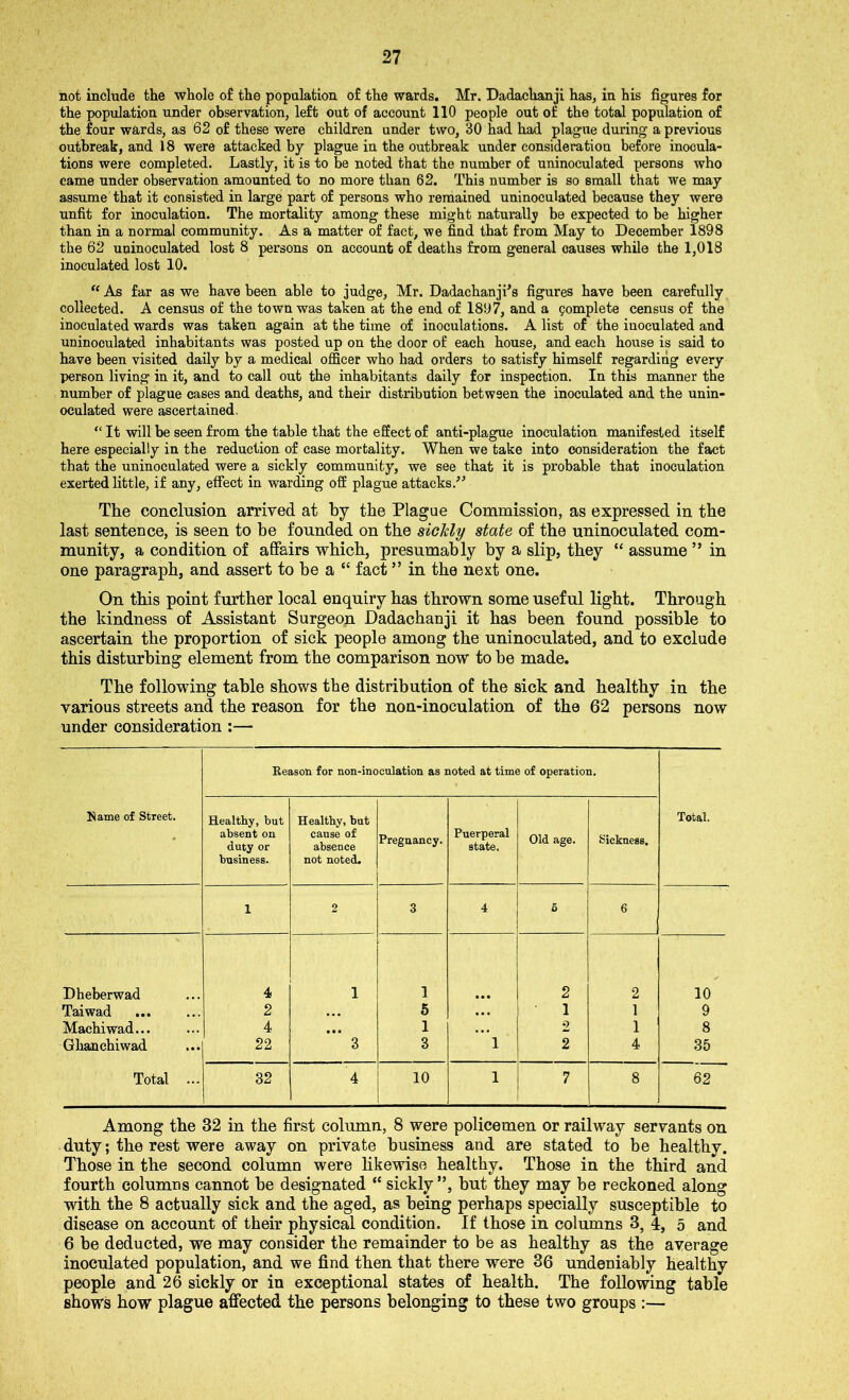 not include the whole of the population of the wards. Mr. Dadachanji has, in his figures for the population under observation, left out of account 110 people out of the total population of the four wards, as 62 of these were children under two, 30 had had plague during a previous outbreak, and 18 were attacked by plague in the outbreak under consideration before inocula- tions were completed. Lastly, it is to be noted that the number of uninoculated persons who came under observation amounted to no more than 62. This number is so small that we may assume that it consisted in large part of persons who remained uninoculated because they were unfit for inoculation. The mortality among these might naturally be expected to be higher than in a normal community. As a matter of fact, we find that from May to December 1898 the 62 uninoculated lost 8 persons on account of deaths from general causes while the 1,018 inoculated lost 10. “ As far as we have been able to judge, Mr. Dadachanji's figures have been carefully collected. A census of the town was taken at the end of 1897, and a complete census of the inoculated wards was taken again at the time of inoculations. A list of the inoculated and uninoculated inhabitants was posted up on the door of each house, and each house is said to have been visited daily by a medical officer who had orders to satisfy himself regarding every person living in it, and to call out the inhabitants daily for inspection. In this manner the number of plague cases and deaths, and their distribution between the inoculated and the unin- oculated were ascertained. “ It will be seen from the table that the effect of anti-plague inoculation manifested itself here especially in the reduction of case mortality. When we take into consideration the fact that the uninoculated were a sickly community, we see that it is probable that inoculation exerted little, if any, effect in warding off plague attacks.” The conclusion arrived at by the Plague Commission, as expressed in the last sentence, is seen to he founded on the sickly state of the uninoculated com- munity, a condition of affairs which, presumably by a slip, they “ assume ” in one paragraph, and assert to be a “ fact ” in the next one. On this point further local enquiry has thrown some useful light. Through the kindness of Assistant Surgeon Dadachanji it has been found possible to ascertain the proportion of sick people among the uninoculated, and to exclude this disturbing element from the comparison now to be made. The following table shows the distribution of the sick and healthy in the various streets and the reason for the non-inoculation of the 62 persons now under consideration :— Reason for non-inoculation as noted at time of operation. N ame of Street. Healthy, but absent on duty or business. Healthy, but cause of absence not noted. Pregnancy. Puerperal state. Old age. Sickness. Total. 1 2 3 4 6 6 Dheberwad 4 i 1 2 2 10 Taiwad 2 ... 5 • •• 1 1 9 Macbiwad... 4 ... 1 • • • 2 1 8 Gkanchiwad 22 3 3 1 2 4 35 Total ... 32 4 10 1 7 8 62 Among the 32 in the first column, 8 were policemen or railway servants on duty; the rest were away on private business and are stated to be healthy. Those in the second column were likewise healthy. Those in the third and fourth columns cannot be designated “ sickly ”, but they may be reckoned along with the 8 actually sick and the aged, as being perhaps specially susceptible to disease on account of their physical condition. If those in columns 3, 4, 5 and 6 be deducted, we may consider the remainder to be as healthy as the average inoculated population, and we find then that there were 36 undeniably healthy people and 26 sickly or in exceptional states of health. The following table shows how plague affected the persons belonging to these two groups :—