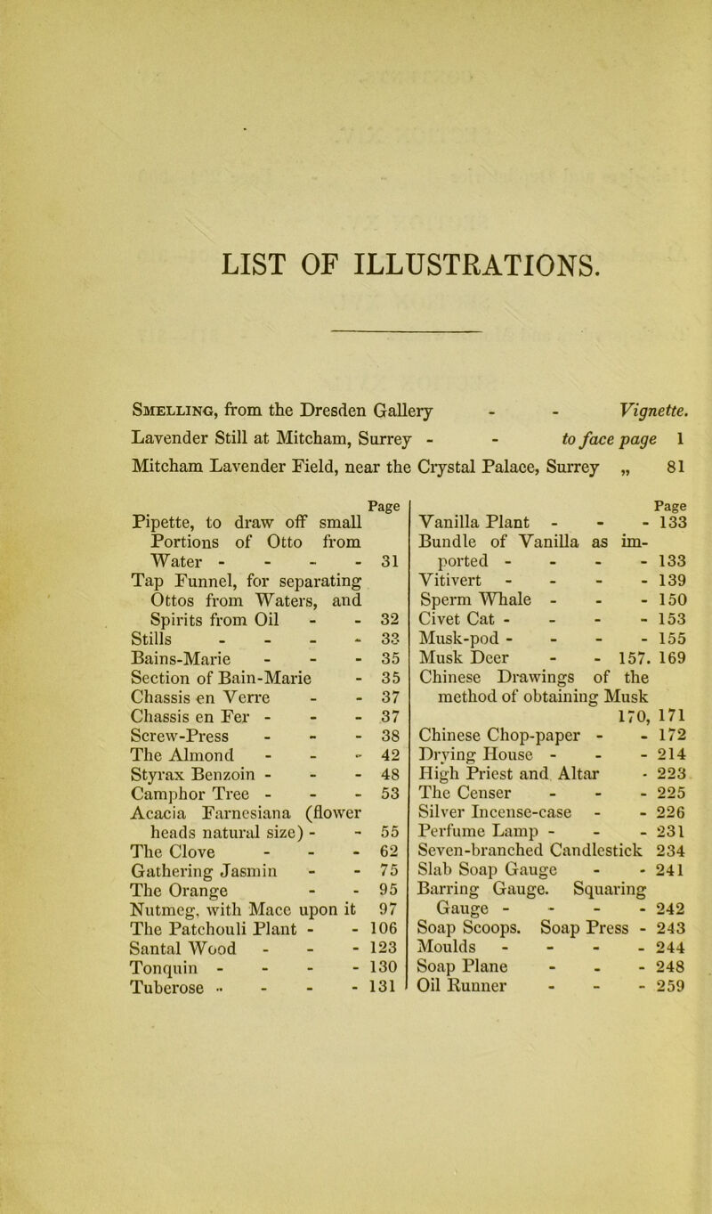 LIST OF ILLUSTRATIONS Smelling, from the Dresden Gallery - - Vignette. Lavender Still at Mitcham, Surrey to face page 1 Mitcham Lavender Field, near the Crystal Palace, Surrey „ 81 Page Pipette, to draw off small Portions of Otto from Water - - 31 Tap Funnel, for separating Ottos from Waters, and Spirits from Oil - 32 Stills - - 33 Bains-Marie - 35 Section of Bain-Marie - 35 Chassis en Verre - 37 Chassis en Fer - - 37 Screw-Press - 38 The Almond - 42 Styrax Benzoin - - 48 Camphor Tree - - 53 Acacia Farnesiana (flower heads natural size) - - 55 The Clove - 62 Gathering Jasmin - 75 The Orange - 95 Nutmeg, with Mace upon it 97 The Patchouli Plant - - 106 Santa! Wood - 123 Tonquin - - - - 130 Tuberose ... - - 131 Page Vanilla Plant - 133 Bundle of Vanilla as im- ported - - 133 Vitivert - - 139 Sperm Whale - - 150 Civet Cat - - 153 Musk-pod - - 155 Musk Deer 157. 169 Chinese Drawings of the method of obtaining Musk 170, 171 Chinese Chop-paper - - 172 Drying House - - 214 High Priest and Altar - 223 The Censer - 225 Silver Incense-case - 226 Perfume Lamp - - 231 Seven-branched Candlestick 234 Slab Soap Gauge - - 241 Barring Gauge. Squaring Gauge - 242 Soap Scoops. Soap Press - 243 Moulds - - - - 244 Soap Plane - - - 248 Oil Runner - - - 259