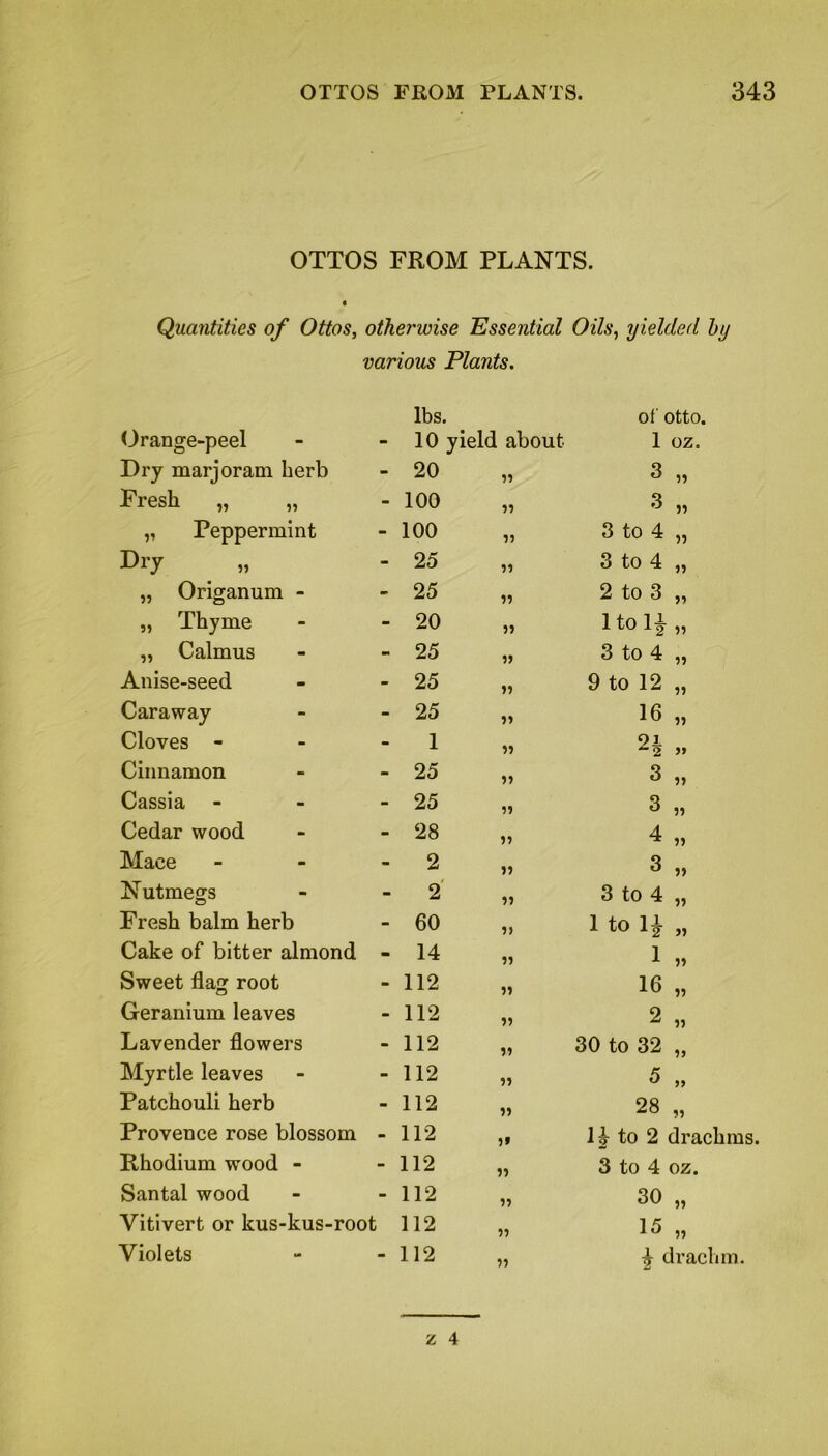 OTTOS FROM PLANTS. Quantities of Ottos, othenvise Essential Oils, yielded by various Plants. Orange-peel _ lbs. 10 yield about of otto. 1 oz. Dry marjoram herb - 20 ?? 3 „ Fresh „ „ - 100 5: 3 „ „ Peppermint - 100 3 to 4 „ Dry - 25 3 to 4 „ „ Origanum - - 25 » 2 to 3 „ „ Thyme - 20 7> lto li „ „ Calmus - 25 3 to 4 „ Anise-seed - 25 9 to 12 „ Caraway - 25 16 „ Cloves - - 1 n„ Cinnamon - 25 •n 3 „ Cassia - - 25 3 „ Cedar wood - 28 •n 4 „ Mace - 2 >5 3 „ Nutmegs - 2 3 to 4 „ Fresh balm herb - 60 »> 1 to 1£ „ Cake of bitter almond - 14 1 „ Sweet flag root - 112 16 „ Geranium leaves - 112 V 2 „ Lavender flowers - 112 30 to 32 „ Myrtle leaves - 112 5 „ Patchouli herb - 112 28 „ Provence rose blossom - 112 )» 1| to 2 drachms Rhodium wood - - 112 51 3 to 4 oz. Santal wood - 112 n 30 „ Vitivert or kus-kus-root 112 n 15 „ Violets - 112 n i drachm.