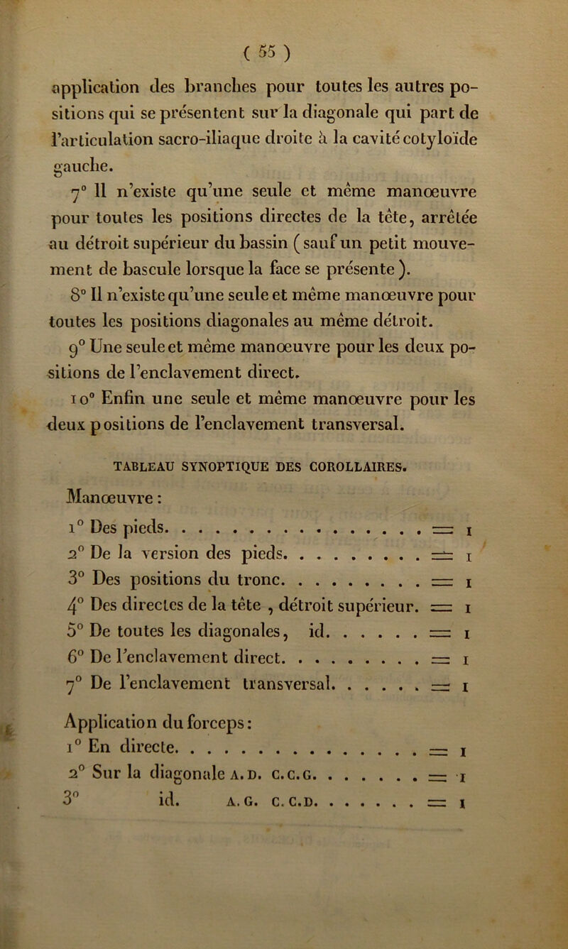 application des branches pour toutes les autres po- sitions qui se présentent sur la diagonale qui part de l’articulation sacro-iliaque droite à la cavité cotyloïde gauche. 7° 11 n’existe qu’une seule et meme manœuvre pour toutes les positions directes de la tête, arretée au détroit supérieur du bassin (sauf un petit mouve- ment de bascule lorsque la face se présente ). 8° Il n’existe qu’une seule et meme manœuvre pour toutes les positions diagonales au meme détroit. 9° Une seule et meme manœuvre pour les deux po- sitions de l’enclavement direct. 10° Enfin une seule et meme manœuvre pour les deux positions de l’enclavement transversal. i tableau synoptique des corollaires. Manœuvre : i*’ Des pieds i 2^ De la version des pieds — i 3® Des positions du tronc — i 4° Des directes de la tête , détroit supérieur. i 5° De toutes les diagonales, id = i 6“ De renclavement direct = i 7° De l’enclavement transversal — ; Application du forceps: 1° En directe 2® Sur la diagonale a. D. c.c.g. 3 id. I I A. G. C.C.D 1