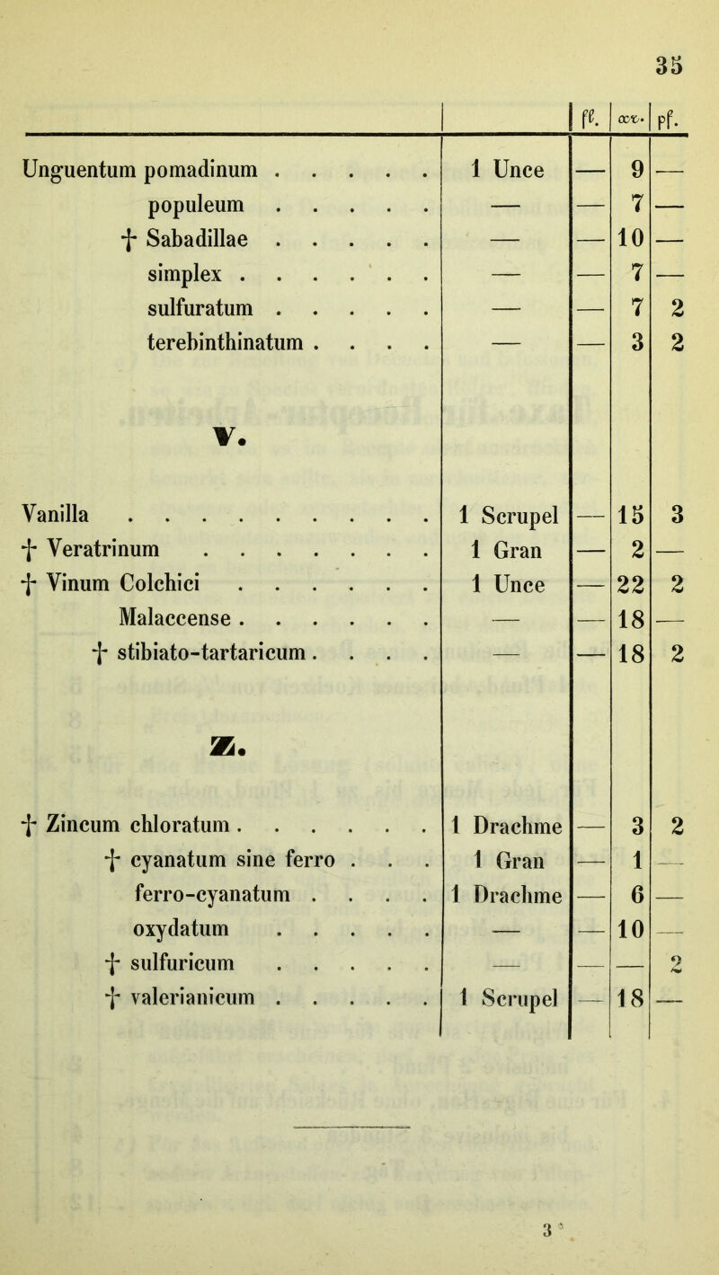 ß. cot/. Pf. Unguentum pomadinum 1 Unce 9 — populeum — 7 — *J- Sabadillae — 10 — Simplex — 7 — sulfuratum — 7 2 terebinthlnatum .... — 3 2 V. Vanilla 1 Scrupel — 15 3 Veratrinum 1 Gran 2 — •j- Vinum Colchici 1 Unce 22 2 Malaccense — 18 .— stibiato-tartaricum.... — 18 2 Wa. *j- Zincum chloratum 1 Drachme 3 2 cyanatum sine ferro . 1 Gran 1 — ferro-cyanatum .... 1 Drachme 6 — oxydatum sulfuricum — 10 9 valerianicum 1 Scrupel — 18 —