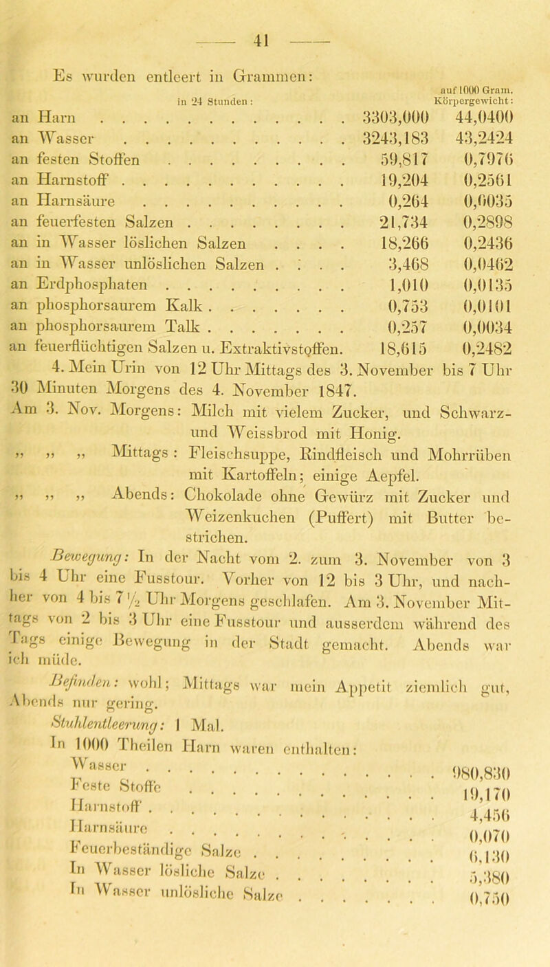 Es wurden entleert in Grammen: nuf 1000 Grain. in 24 Stunden: Körpergewicht: an Harn 3303,000 44,0400 an Wasser 3243,183 43,2424 an festen Stoffen 59,817 0,7970 an Harnstoff 19,204 0,2501 an Harnsäure 0,204 0,0035 an feuerfesten Salzen 21,734 0,2898 an in Wasser löslichen Salzen .... 18,200 0,2430 an in Wasser unlöslichen Salzen .. .. 3,408 0,0402 an Erdphosphaten 1,010 0,0135 an phosphorsaurem Kalk 0,753 0,0101 an phosphorsaurem Talk 0,257 0,0034 an feuerflüchtigen Salzen u. Extraktivstoffen. 18,015 0,2482 4. Mein Urin von 12 Uhr Mittags des 3. November bis 7 Uhr 30 Minuten Morgens des 4. November 1847. Am 3. Nov. Morgens: Milch mit vielem Zucker, und Schwarz- und Weissbrod mit Honig. ” ” 5) Mittags: Fleischsuppe, Rindfleisch und Mohrrüben mit Kartoffeln; einige Aepfel. ” >> Abends: Chokolade ohne Gewürz mit Zucker und Weizenkuchen (Puffert) mit Butter be- strichen. Bewegung: In der Nacht vom 2. zum 3. November von 3 bis 4 Ehr eine kusstour. Vorher von 12 bis 3 Uhr, und nach- lier von 4 bis 7'/2 Uhr Morgens geschlafen. Am 3. November Mit- tags von 2 bis 3 Uhr eine Fusstour und ausserdem während des Tags einige Bewegung in der Stadt gemacht. Abends war ich müde. Befinden: wohl; Mittags war mein Appetit Abends nur gering. Stuhlentleerung: I Mal. ln 1000 I heilen Harn waren enthalten: Wasser Feste Stoffe Harnstoff' .... Harnsäure Feuerbeständige Salze In Wasser lösliche Salze Tn Wasser unlösliche Salze ziemlich gut, 980,830 19,170 4,456 0,070 6,130 5,380 0,750