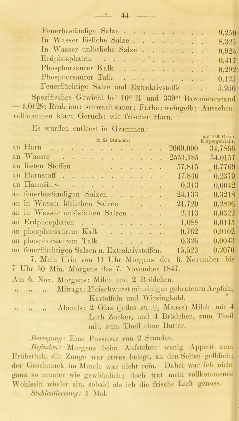 Feuerbeständige Salze I),2o0 In Wasser lösliche Salze 8,325 In Wasser unlösliche Salze 0,925 Erdphosphaten ' 0,417 Phosphorsaurer Kalk 0,292! Phosphorsaurer Talk 0,125 Feuerflüchtige Salze und Extraktivstoffe . . 5,950 Spezifisches Gewicht bei 10° R. und 339' Barometerstand = 1,0128; Reaktion: schwach sauer; Farbe: weingelb; Aussehen: vollkommen klar; Geruch: wie frischer Harn. Es wurden entleert in Grammen: auf 1000 Gram. in 24 Stunden: Körpergewicht: an Harn 2609,000 34,7866 an Wasser 2551,185 34,0157 an festen Stoffen 57,815 0,7709 an Harnstoff 17,846 0,2379 an Harnsäure 0,313 0,0042 an feuerbeständigen Salzen 24,133 0,3218 an in Wasser löslichen Salzen .... 21,720 0,2896 an in Wasser unlöslichen Salzen .... 2,413 0,0322 an Erdphosphaten 1,088 0,0145 an phosphorsaurem Kalk 0,762 0,0102 an phosphorsaurem Talk 0,326 0,0043 an feuerflüchtigen Salzen u. Extraktivstoffen. 15,523 0,2070 7. Mein Urin von 11 Uhr Morgens des 6. November bis 7 Uhr 30 Min. Morgens des 7. November 1847. Am 6. Nov. Morgens: Milch und 2 Brödchen. „ ,, ,, Mittags: Flcischwurst mit einigen gebratenenAepfeln, Kartoffeln und Wirsingkohl. ,, ,, ,, Abends: 2 Glas (jedes zu '/2 Maass) Milch mit 4 Loth Zucker, und 4 Brödchen, zum Theil mit, zum Theil ohne Butter. Bewegung: Eine Fusstour von 2 Stunden. Befinden: Morgens beim Aufstehen wenig Appetit zum Frühstück, die Zunge war etwas belegt, an den Seiten gelblich; der Geschmack im Munde war nicht rein. Dabei war ich nicht ganz so munter wie gewöhnlich; doch trat mein vollkommenes Wohlsein wieder ein, sobald als ich die frische Luft genoss. Stuhlentleerung: 1 Mal.