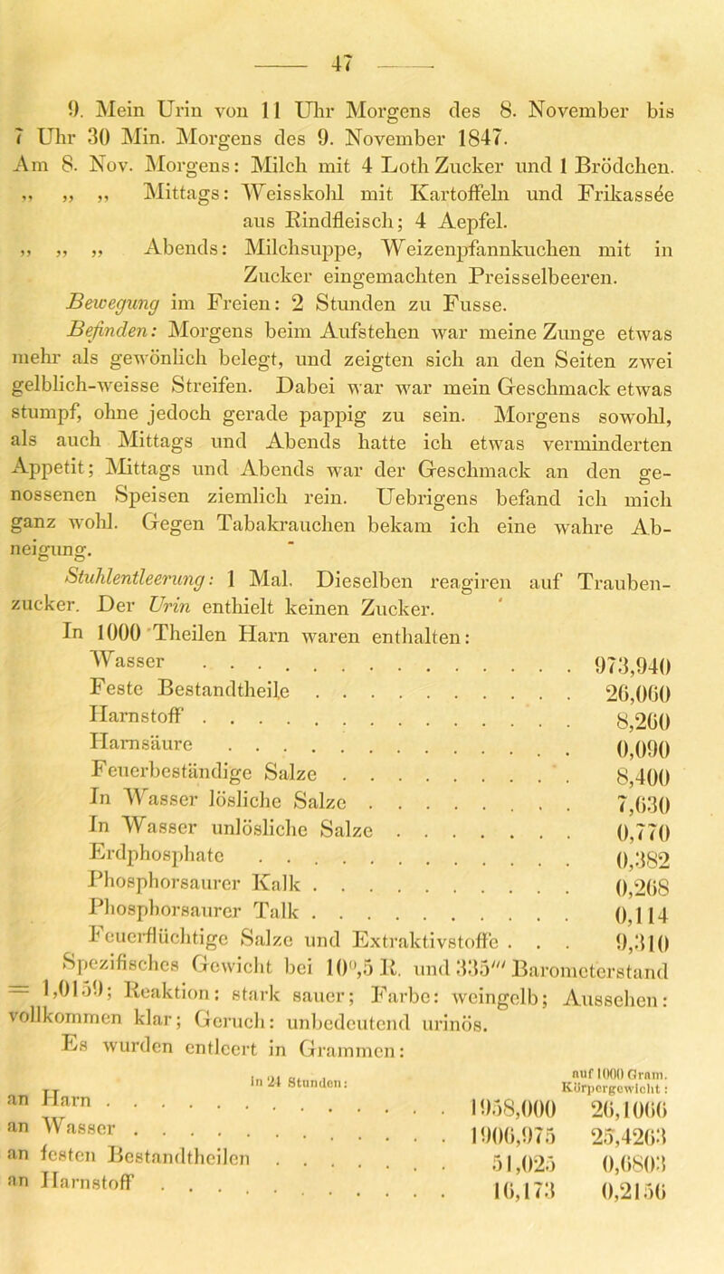 7 Uhr 30 Min. Morgens des 9. November 1847. Am 8. Nov. Morgens: Milch mit 4 Loth Zucker und 1 Brödchen. „ ,, „ Mittags: Weisskolil mit Kartoffeln und Frikassee aus Rindfleisch; 4 Aepfel. >j „ „ Abends: Milchsuppe, Weizenpfannkuchen mit in Zucker eingemachten Preisselbeeren. Bewegung im Freien: 2 Stunden zu Fusse. Befinden: Morgens beim Aufstehen war meine Zunge etwas mehi’ als gewönlich belegt, und zeigten sich an den Seiten zwei gelblich-weisse Streifen. Dabei war war mein Geschmack etwas stumpf, ohne jedoch gerade pappig zu sein. Morgens sow’ohl, als auch Mittags und Abends hatte ich etwas verminderten Appetit; Mittags und Abends war der Geschmack an den ge- nossenen Speisen ziemlich rein. Uebrigens befand ich mich ganz wohl. Gegen Tabakrauchen bekam ich eine wahre Ab- neigung. Stuhlentleerung: 1 Mal, Dieselben reagiren auf Trauben- zucker. Der Urin enthielt keinen Zucker. In 1000 Theilen Harn waren enthalten: Wasser • • • 973,940 Feste Bestandteile 20,000 Harnstoff ' . . 8,260 Harnsäure 0,090 Feuerbeständige Salze 8,400 In Wasser lösliche Salze 7,030 In Wasser unlösliche Salze 0,770 Erdphosphatc . 0 3§2 Phosphorsaurer Kalk 0,208 Phosphorsaurer Talk 0,114 Feuerflüchtige Salze und Extraktivstoffe. . . 9,310 Spezifisches Gewicht bei 10°,5 R. und 335' Barometerstand 1,0159; Reaktion: stark sauer; Farbe: weingelb; Aussehen: vollkommen klar; Geruch: unbedeutend urinös. Es wurden entleert in Grammen: ln 24 Stunden: an Harn an Wasser an festen Bestandteilen an Harnstoff auf 1000 Gram. Körpergewicht: 1958,000 20,1000 1900,975 25,4203 51,025 0,0803 10,173 0,2150