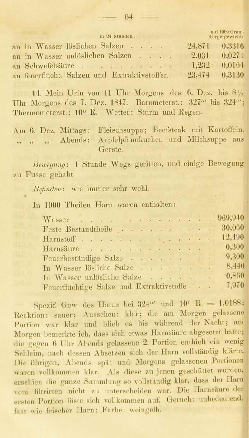 (34 auf 1000 Gram. in 24 Stunden: Körpergewicht: an in Wasser löslichen Salzen ..... 24,871 0,3310 an in Wasser unlöslichen Salzen .... 2,031 0,0271 an Schwefelsäure 1,232 0,0164 an feuerflücht. Salzen und Extraktivstoffen. 23,474 0,3130 14. Mein Urin von 11 Uhr Morgens des 6. Dez. bis 8'/> Uhr Morgens des 7. Dez. 1847. Barometerst.: 327' bis 324'; Thermometerst.: 10° R. Wetter: Sturm und Regen. Am 0. Dez. Mittags: Fleischsuppe; Beefsteak mit Kartoffeln. ,, „ „ Abends: Aepfelpfannkuchen und Milchsuppe aus Gerste. Bewegung: 1 Stunde Wegs geritten, und einige Bewegung zu Fusse gehabt. Befinden: wie immer sehr wohl. In 1000 Theilen Harn waren enthalten: Wasser 900,940 Feste Bestandtheile 10,000 Harnstoff 12,490 Harnsäure 0,300 Feuerbeständige Salze 9,300 In Wasser lösliche Salze 8,440 In Wasser unlösliche Salze 0,800 Feuerflüchtige Salze und Extraktivstoffe . • • 7,970 Spezif. Gew. des Harns bei 324' und 10 R. = 1,0188; Reaktion: sauer; Aussehen: klar; die am Morgen gelassene Portion war klar und blieb cs bis während der Nacht; am Morgen bemerkte ich, dass sich etwas Harnsäure abgesetzt hatte; die gegen 0 Uhr Abends gelassene 2. Portion enthielt ein wenig Schleim, nach dessen Absetzen sieb der Harn vollständig klärte. Die übrigen, Abends spät und Morgens gelassenen Portionen waren vollkommen klar. Als diese zu jenen geschüttet wurden, erschien die ganze Sammlung so vollständig klar, dass der Harn vom filtrirten nicht zu unterscheiden war. Die Harnsäure der ersten Portion löste sich vollkommen auf. Geruch: unbedeutend, fast wie frischer Harn; Farbe: weingelb.