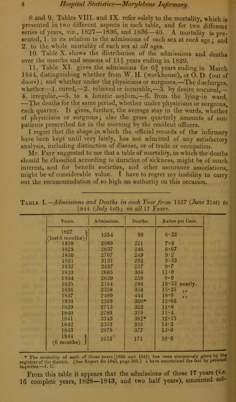 8 and 9. Tables VIII. and IX. refer solely to the mortality, which is presented in two different aspects in each table, and for two different series of years, viz., 182'7—1836, and 1836—40. A mortality is pre- sented, 1. in its relation to the admissions of each sex at each age; and 2. to the whole mortality of each sex at all ages. 10. Table X. shows the distribution of the admissions and deaths over the months and seasons of 11-§- years ending in 1839. 11. Table XI. gives the admissions for 6f years ending in March 1844, distinguishing whether from W. H. (workhouse), or 6. D. (out of doors) ; and whether under the physicians or surgeons.—The discharges, whether—1. cured,—2. relieved or incurable,—3. by desire uncured,— 4. irregular,—5. to a lunatic asylum,—6. from the lying-in ward. —The deaths for the same period, whether under physicians or surgeons, each quarter. It gives, further, the average stay in the wards, whether of physicians or surgeons; also the gross quarterly amounts of out- patients prescribed for in the morning by the resident officers. I regret that the shape in which the official records of the infirmary have been kept until very lately, has not admitted of any satisfactory analysis, including distinction of disease, or of trade or occupation. Mr. Farr suggested to me that a table of mortality, in which the deaths should be classified according to duration of sickness, might be of much interest, and for benefit societies, and other assurance associations, might be of considerable value. I have to regret my inability to carry out the recommendation of so high an authority on this occasion. Table I. —Admissions and Deaths in each Year from 1827 (June 31st) to 1844 {July 1st); in all 17 Years. Years. Admissions. Deaths. Ratios per Cent. 1827 1 (last6 months)! 1554 99 6-33 1828 2989 221 7-4 1829 2837 246 8-67 1830 2707 249 9-2 1831 3131 292 9-33 1832 2437 237 9-7 1833 2605 308 11-0 1834 2620 259 9-9 183) 2154 288 18‘33 nearly. 1836 2358 358 15-25 ,, 1837 2480 444 18-0 ,, 1838 2569 360* 13-66 1839 2713 322 11-8 1840 2789 319 11-4 1841 3143 382* 12-15 1842 2353 335 14-3 1843 2978 377 13-0 1844 1 (6 months) J 1615' 171 10-6 * The mortality of each of those years (1838 and 1841) has been erroneously given by the registrar of the district. (See Report for 1843, page 500.) 1 have ascertained the fact by personal inquiries.—J. C. From this table it appears that the admissions of those 17 years (i*e. 16 complete years, 1828—1843, and two half years), amounted col-