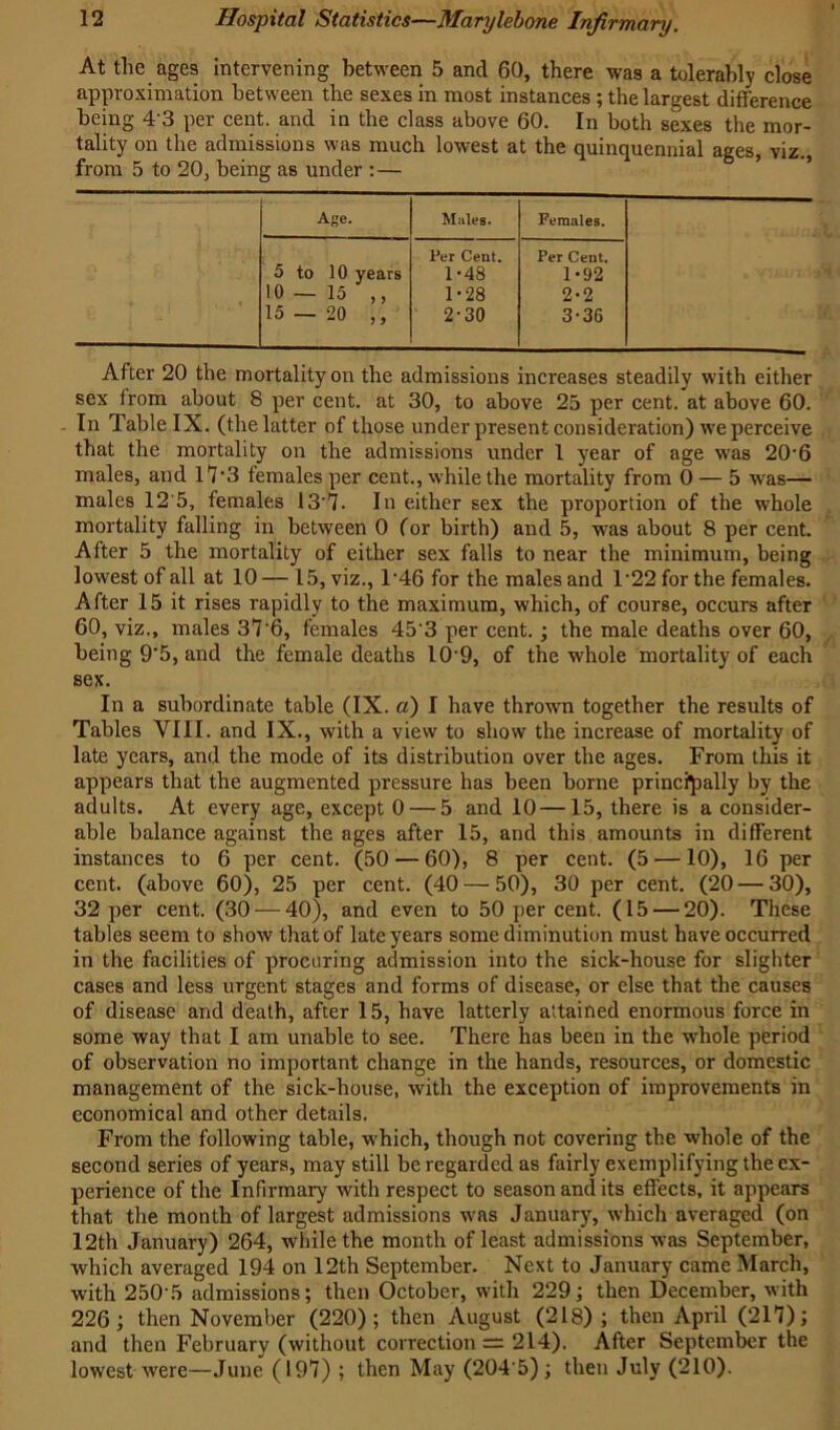 At the ages intervening between 5 and 60, there was a tolerably close approximation between the sexes in most instances ; the largest difference being 4 3 per cent, and in the class above 60. In both sexes the mor- tality on the admissions was much lowest at the quinquennial ages, viz., from 5 to 20, being as under :— Age. Males. Females. Per Cent. Per Cent. 5 to 10 years 1-48 1-92 10-15 ,, 1-28 2-2 15—20 ,, 2-30 3-3G After 20 the mortality on the admissions increases steadily with either sex trom about 8 per cent, at 30, to above 25 per cent, at above 60. . In Table IX. (the latter of those under present consideration) we perceive that the mortality on the admissions under 1 year of age was 20'6 males, and 17‘3 females per cent., while the mortality from 0 — 5 was— males 12'5, females 13'7. In either sex the proportion of the whole mortality falling in between 0 (or birth) and 5, was about 8 per cent. After 5 the mortality of either sex falls to near the minimum, being lowest of all at 10 — 15, viz., T46 for the males and 1'22 for the females. After 15 it rises rapidly to the maximum, which, of course, occurs after 60, viz., males 376, females 45'3 per cent.; the male deaths over 60, being 9‘5, and the female deaths 109, of the whole mortality of each sex. In a subordinate table (IX. a) I have thrown together the results of Tables VIII. and IX., with a view to show the increase of mortality of late years, and the mode of its distribution over the ages. From this it appears that the augmented pressure has been borne principally by the adults. At every age, except 0 — 5 and 10 —15, there is a consider- able balance against the ages after 15, and this amounts in different instances to 6 per cent. (50 — 60), 8 per cent. (5 —10), 16 per cent, (above 60), 25 per cent. (40 — 50), 30 per cent. (20 — 30), 32 per cent. (30 — 40), and even to 50 per cent. (15 — 20). These tables seem to show that of late years some diminution must have occurred in the facilities of procuring admission into the sick-house for slighter cases and less urgent stages and forms of disease, or else that the causes of disease and death, after 15, have latterly attained enormous force in some way that I am unable to see. There has been in the whole period of observation no important change in the hands, resources, or domestic management of the sick-house, with the exception of improvements in economical and other details. From the following table, which, though not covering the whole of the second series of years, may still be regarded as fairly exemplifying the ex- perience of the Infirmary with respect to season and its effects, it appears that the month of largest admissions was January, which averaged (on 12th January) 264, while the month of least admissions was September, which averaged 194 on 12th September. Next to January came March, with 250'5 admissions; then October, with 229; then December, with 226; then November (220); then August (218) ; then April (217); and then February (without correction — 214). After September the lowest were—June (197) ; then May (204'5); then July (210).