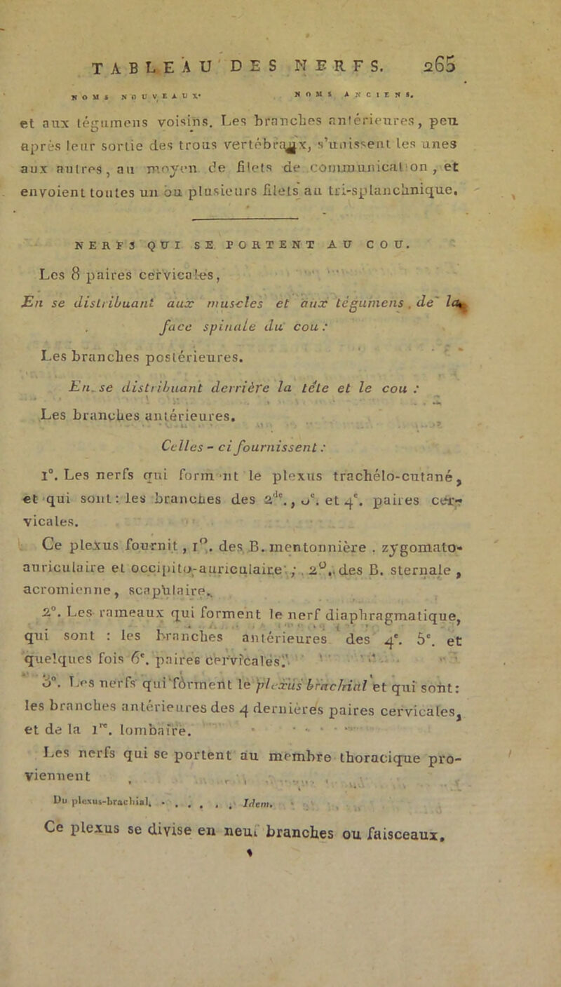 NOMS NOUVEAUX* NOMS ANCIEN*. et aux tégumens voisins. Les branches antérieures, peu. après leur sortie des trous vertébraux, s’unissent les unes aux autres, au moyen de filets de contraunical on , et envoient toutes un ou plusieurs filets au tri-splanchnique. NERFS QUI SE PORTENT Aü COU. Les 8 paires cervicales, En se distribuant aux muscles et aux tégumens , de la* face spinale du cou: Les branches postérieures. Eruse distribuant derrière la tête et le cou : .... \ — * *• •\ Les branches antérieures. Celles - ci fournissent : 1°. Les nerfs qui formnt le plexus trachélo-cutané, et qui sont: les branches des 2,!c., et 4e. paires cer- vicales. Ce plexus fournit, i°. des B. mentonnière . zygomato- auriculaire et occipitq-aunculair.e' ; Eu..des B. sternale , acromienne, scaplilaire., 2°. Les rameaux qui forment le nerf diaphragmatique, qui sont : les branches antérieures des 4'. 5e. et quelques fois 6e. paires cervicales;' 3°. T.es nerfs qui'férment le plexus braclrial et qui sont: les branches anterieures des 4 dernières paires cervicaleSj et de la 1. lombaire. Les neifs qui se portent au membre thoracique pro- viennent , , • 1 V ■ •..! Du plexus-brachial* • . . . . Lient. Ce plexus se divise en nem branches ou faisceaux, %