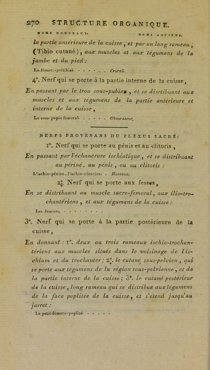 K O M ! NOUVEAUX. NOMS ANCIENS. la partie antérieure de la cuisse , et par un long rameau , (Tibio cutané )} aux muscles et aux tégumens de la jambe et du pied : Le fcmorc-prétibial , . Crural. 4°. Nerf qui se porte à la partie interne de la cuisse, 'En passant par le trou sous-pubien. , et se disrtibuant aux muscles et aux tégumens de la partie anterieure et - interne de la cuisse , Le sous-pupio fémoral. ..... Obturateur. NERFS PROVENANS D ü PLEXUS SACRÉ: 1°. Nerf qui se porte au pénis et au clitoris , En passant par l’échancrure ischiatique , et se distribuant au périné, au pénis , ou au clitofis : L’ischio-pénien , l’iscbio-clitorien. . Honteux. 2jjj. Nerf qui se porte aux fesses, En se distribuant au muscle sacro-fémoral, aux ilio-tro- chantériens , et aux tégumens de la cuisse : Les fessiers, 3°. Nerf qui se porte à la partie postérieure de la cuisse, En donnant : 1°. deux ou trois rameaux ischio-trochan- térienS aux muscles situés dans le voisinage de l is- chiutn et du trochanter ; 2°. le cutané sous-pelvien , qui se porte aux tégumens de la région sous-pelvienne , et de la partie interne de la cuisse ; 3°. le cutané postérieur de la cuisse , long rameau qui se distribue aux tégumens de la face poplitée de la cuisse, et s'étend jusqu'au jarret ; Le petit-fémoro-poplité