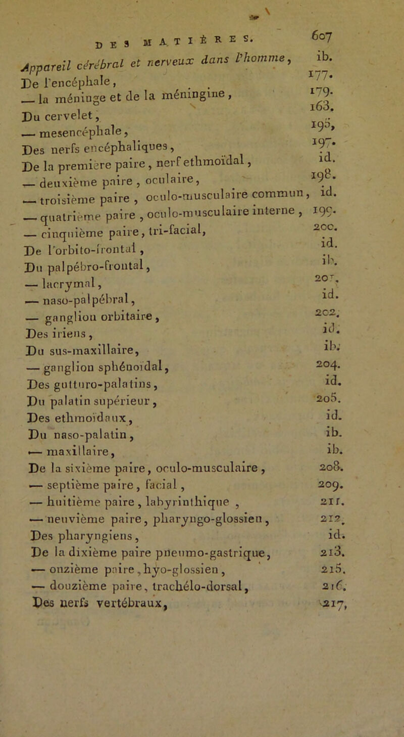 D E 3 M A. T I È R E s* Appareil cérébral et nerveux dans l'homme, De l’encéphale, _ la méninge et de la méningme, Du cervelet, — mesencéphale, Des nerfs encéphaliques, De la première paire, nerf ethmoidal, — deuxième paire , oculaire, — troisième paire , oculo-musculaire commun — quatrième paire , oculo-musculaire interne , — cinquième paire, tri-facial, De r orbito-lrontal, Du palpébro-frontal, — lacrymal, — naso-palpébral, — gangliou orbitaire, Des iriens, Du sus-maxillaire, — ganglion sphénoïdal, Des gultnro-palatins, Du palatin supérieur, Des ethmoidnux, Du naso-palatin, •— maxillaire, De la sixième paire, oculo-musculaire , —- septième paire, facial, — huitième paire , labyrinthique , — neuvième paire, pliaryngo-glossien , Des pharyngiens, De la dixième paire pneumo-gastrique, — onzième paire, hyo-glossien , — douzième paire, Irachélo-dorsal, Des nerfs vertébraux, 607 ib. 177. 179- i63. 190, 197. id. 198. , id. 19c. 20c. id. ib. 20r, id. 202. id. ib; 204. id. 205. id. ib. ib. 206. 209. 2ir. 212 id’. 2l3. 2l5. 2! 0. 217,