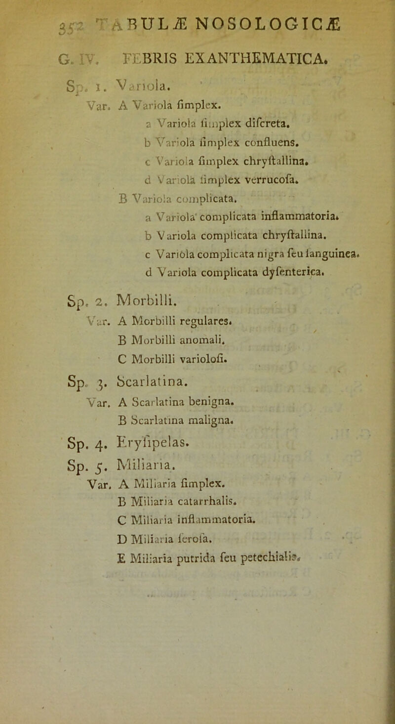 G. IV. FEBRIS EXANTHEMATICA. Sp. 1. Vanola. Var. A Variola fimplex. a Variola liinplex difcreta. b Variola iimplex confluens, c Variola flinplex chryftallina. d Variola limplex verrucofa. B Variola complicata. a Variola'complicata inflammatoria* b Variola complicata chryftallina. c VanOla complicata nigra fcu languinea. d Variola complicata dyfenterica. Sp. 2. Morbilli. Var. A Morbilli regulares. B Morbilli anomali. C Morbilli variolofi. Sp„ Scarlatina. Var. A Scarlatina benigna. B Scarlatina maligna. Sp. 4. Eryfipelas. Sp. 5. Miliaria. Var, A Miliaria fimplex. B Miliaria catarrhalis. C Miliaria inflammatoria. D Miliaria 1'erola. E Miliaria putrida feu pstechialis.
