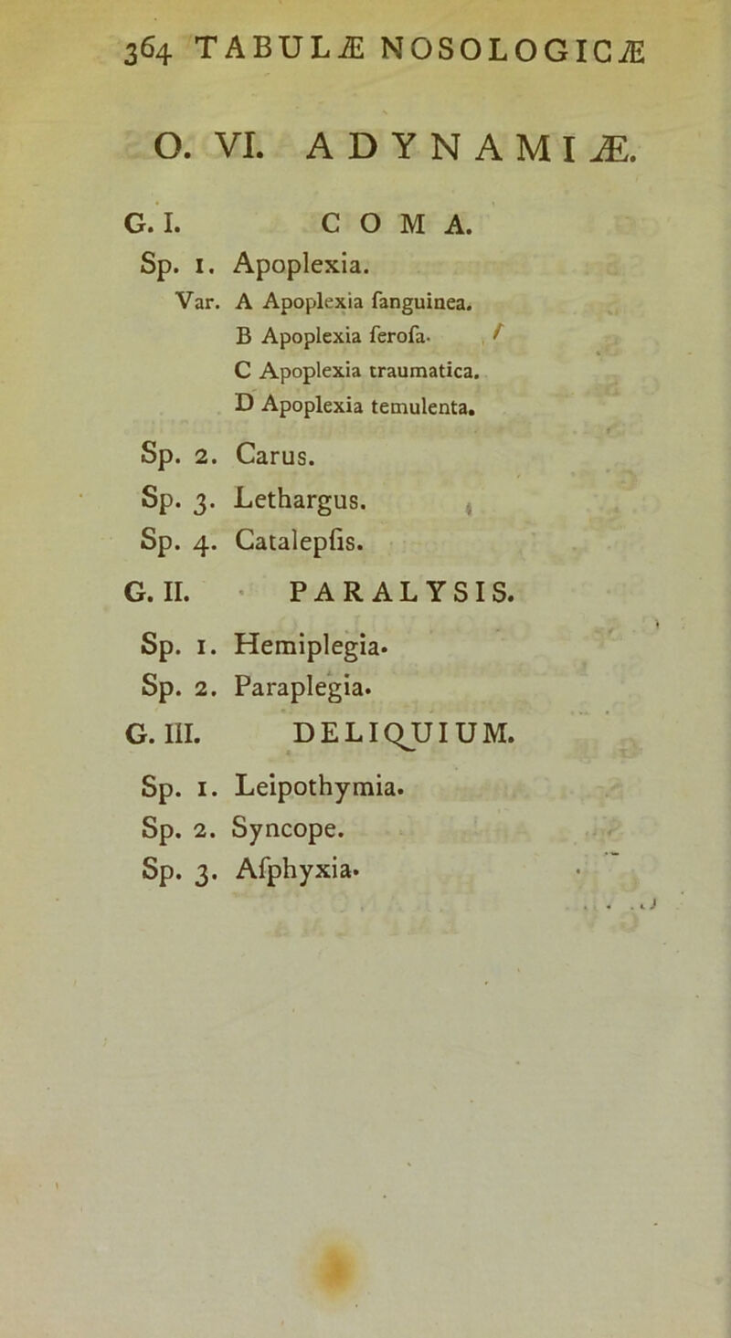 O. VI. A D Y N A M I iE. G. I. COMA. Sp. I. Apoplexia. Var. A Apoplexia fanguinea. B Apoplexia ferofa- , f C Apoplexia traumatica. D Apoplexia temulenta. Sp. 2. Carus. Sp. 3. Lethargus. 4 Sp. 4. Catalepfis. G.II. • PARALYSIS. Sp. I. Hemiplegia. Sp. 2. Paraplegia. G. III. DELIQUIUM. Sp. I. Lelpothymia. Sp. 2. Syncope. Sp. 3. Afphyxia.