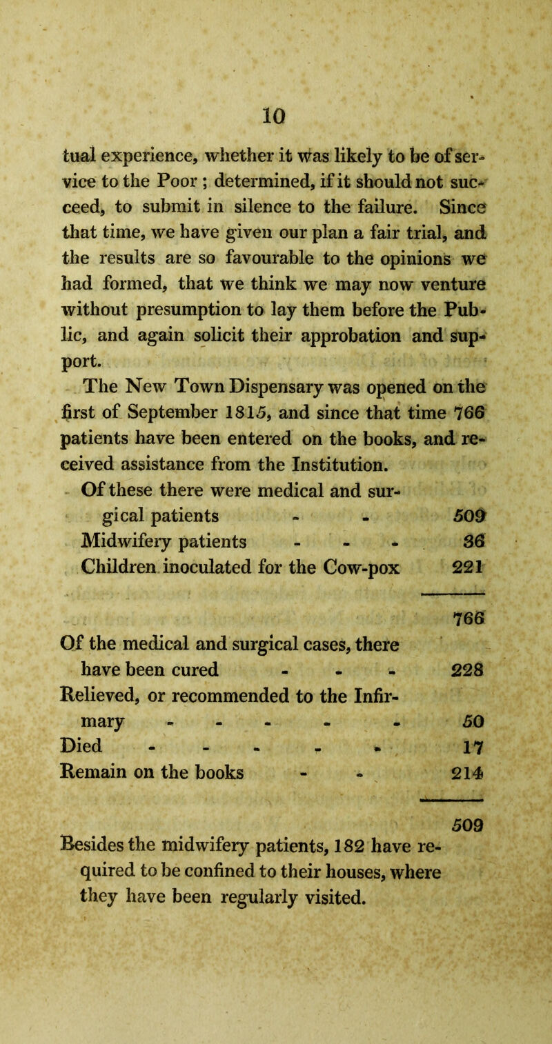 tual experience, whether it was likely to be of ser* vice to the Poor ; determined, if it should not sue-- ceed, to submit in silence to the failure. Since that time, we have given our plan a fair trial, and the results are so favourable to the opinions we had formed^ that we think we may now venture without presumption to lay them before the Pub- lic, and again solicit their approbation and sup- port. The New Town Dispensary was opened on the first of September 1815, and since that time 766 patients have been entered on the books, and re- ceived assistance from the Institution. Of these there were medical and sur- gical patients - - 509 Midwifery patients - - - 36 Children inoculated for the Cow-pox 221 766 Of the medical and surgical cases, there have been cured - . - 228 Relieved, or recommended to the Infir- mary ^ - . 50 Died - - . . • 17 Remain on the books - - 214 509 Besides the midwifery patients, 182 have re- quired to be confined to their houses, where they have been regularly visited.