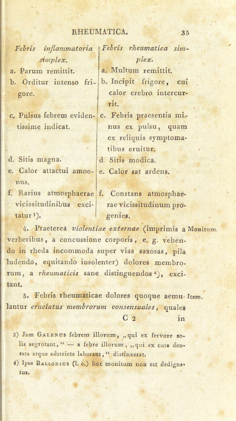 Febris inflammatoria simplex. a. Parum remittit. b. Orditur intenso fri- gore. c. Pulsus febrem eviden- tissime indicat. « / d. Sitis magna. e. Calor attactui amoe- nus. f. Rarius atmosphaerae vicissitudinibus exci- tatur 3). Febris rheumatica sim- plex. a. Multum remittit. b. Incipit frigore, cui calor crebro intercur- rit. c. Febris praesentia mi- nus ex pulsu, quam ex reliquis symptoma- tibus eruitur. d. Sitis modica. e. Calor sat ardens. 1 % f. Constans atmosphae- rae vicissitudinum pro- genies. / 4. Praeterea violentiae externae (imprimis a Monitum, verberibus, a concussione corporis, e. g. vehen- do in rheda incommoda super vias saxosas, pila ludendo, equitando insolenter) dolores membro- rum, a rheumaticis sane distinguendos4 5), exci- tant. 5. Febris rheumaticae dolores quoque aemu- Item, lantur cruciatus membrorum consensuales, quales C 2 in 3) Jam Galenus febrem illorum, „qui ex fervore so- lis aegrotant,” — a febre illorum, „qui ex cute den- sata atque adstricta laborant,” distinxerat. 4) Ipse Ballonius (1. c.) hoc monitum non est dedigna- tus.