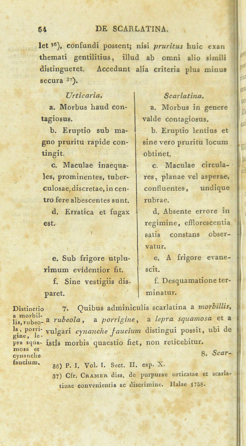 let 3®), confundi possent; nisi pruritus huic exan themati gentilitius, illud ab omni alio simili distingueret. Accedunt alia criteria plus minus secura 37). Urticaria. a. Morbus haud con- tagiosus. b. Eruptio sub ma- gno pruritu rapide con- tingit. c. Maculae inaequa- les, prominentes, tuber- culosae, discretae, in cen- tro fere albescentes sunt. d. Erratica et fugax est.. e. Sub frigore utplu- rimum evidentior fit. f. Sine vestigiis dis- paret. Distinctio 7. Quibus adminiculis scarlatina a morbillis. Scarlatina. a. Morbu9 in genere valde contagiosus. b. Eruptio lentius et sine vero pruritu locum obtinet. c. Maculae circula- res, planae vel asperae, confluentes, undique rubrae. d. Absente errore in regimine, efflorescentia 6atis constans obser- vatur. e. A frigore evane- scit. f. Desquamatione ter- minatur. r*5 r- c- #■ t- lis™rubeo- a rubeola, a porrigine, a lepra squamosa et a la, porri- vulgari cynanche jaucium distingui possit, ubi de pra squa- istis morbis quaestio fiet, non reticebitur, mosa et _ c cynanche 8* &car~ faucium. g6j p j yol r> Sect jj. cap. X. 37) Cfr. Chamer diss. de purpurae urticatae et scarla- tinae convenientia ac discrimine, llalae 1758.