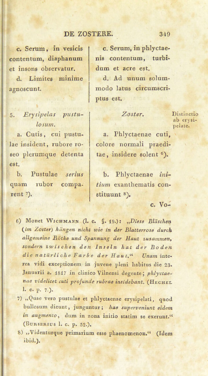 c. Serum, in vesicis contentum, diaphanum et insons observatur. d. Limites minime agnoscunt. c. Serum, in phlyctae- nis contentum, turbi- dum et acre est. d. Ad unum solum- modo latus circumscri- ptus est. Zoster. Distinctio ab erysi- pelate. a. Phlyctaenae cuti, colore normali praedi- tae, insidere solent 6). b. Phlyctaenae ini- tium exanthematis con- stituunt 8 *). c. Vo- 6) Monet Wichmann (1. c. $. 19.): „Diese Bldschen (im Zoster) h ano en nicht wie in der Blatterrose durch allgemeine Rothe und Spannung der Haut zusammen, sondern zwischen den Inseln hac der Boden die natur li che F ar b e der Haut, “ Unam inte- rea vidi exceptionem in juvene pleni habitus die 23. Januarii a. 1817 in clinico Vilnensi degente J phlyctae- nae videlicet cuti profunde rubrae insidebant. (Hechel 1. c. p. 7 ). 7) „Quae vero pustulae et phlyctaenae erysipelati, quod bullosum dicunt, junguntur; hae superveniunt eidem in augmento, dum in zona initio statim se exerunt.14 (Burserius 1. c. p. 52.). 8) ,,Videnturque primarium esse phaenomenon.“ (Idem ibid.). 5. Erysipelas pustu- losum. a. Cutis, cui pustu- lae insident, rubore ro- seo plerumque detenta est. b. Pustulae serius quam rubor compa- rent 7).