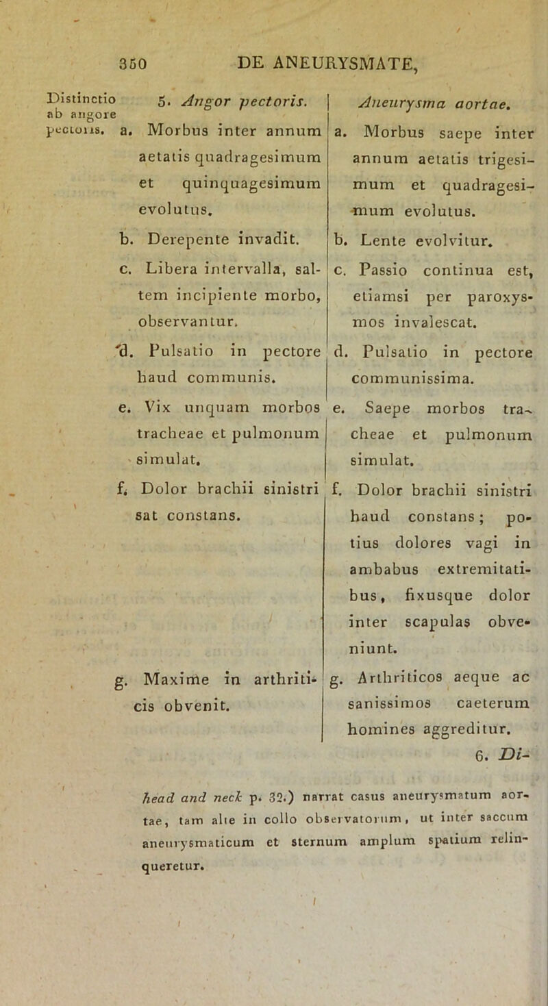 Distinctio «b angore peCLOllS. 5. Angor pectoris. a. Morbus inter annum aetatis quadragesimum et quinquagesimum evolutus. b. Derepente invadit. c. Libera intervalla, sal- tem incipiente morbo, observantur. 'd. Pulsatio in pectore haud communis. e* Vix unquam morbos tracheae et pulmonum simulat, fi Dolor brachii sinistri sat constans. Maxinie in arthrilb cis obvenit. Aneurysma aortae. a. Morbus saepe inter annum aetatis trigesi- mum et quadragesi- ■mum evolutus. b. Lente evolvitur. c. Passio continua est, etiamsi per paroxys- mos invalescat. d. Pulsatio in pectore communissima. e. Saepe morbos tra^ cheae et pulmonum simulat. f. Dolor brachii sinistri haud constans; po- tius dolores vagi in ambabus extremitati- bus, fixusque dolor inter scapulas obve- niunt. g. Arthriticos aeque ac sanissimos caeterum homines aggreditur. 6. head and neck p. 32.) narrat casus aneurysmatum aor- tae, tam alie in collo observatorum, ut inter saccum aneurysmaticum et sternum amplum Siiatium relin- queretur. I