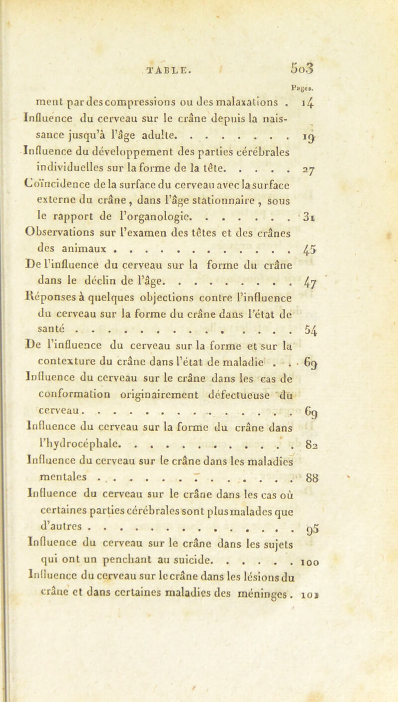 Payes. ment par des compressions ou Jes malaxalions . )4 Influence du cerveau sur le crâne depuis la nais- sance jusqu’à l’âge adulte 19 Influence du développement des parties cérébrales individuelles sur la forme de la tête 27 Coïncidence delasurfar.edu cerveau avec la surface externe du crâne , dans l’âge stationnaire , sous le rapport de l’organologie 3i Observations sur l’examen des têtes et des crânes des animaux 45 De l’influence du cerveau sur la forme du crâne dans le déclin de l’âge l^j Réponses à quelques objections contre l’influence du cerveau sur la forme du crâne dans l’état de santé 54 De l’influence du cerveau sur la forme et sur la contexture du crâne dans l’état de maladie . . • 69 Influence du cerveau sur le crâne dans les cas de conformation originairement défectueuse du cerveau Gg Influence du cerveau sur la forme du crâne dans l’hydrocéphale 82 Influence du cerveau sur le crâne dans les maladies mentales . 7 88 Influence du cerveau sur le crâne dans les cas où certaines parties cérébrales sont plus malades que d’autres ,j5 Influence du cerveau sur le crâne dans les sujets qui ont un penchant au suicide ioo Influence du cerveau sur le crâne dans les lésions du crâne et dans certaines maladies des méninges . ioj