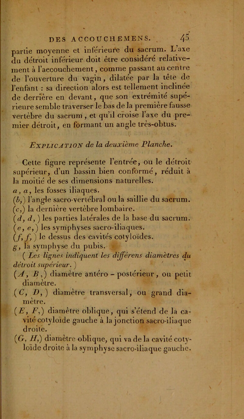 partie moyenne et inférieure du sacrum. L’axe du détroit inférieur doit être considéré relative- ment à l'accouchement, comme passant au centre de l’ouverture du vagin, dilatée par la tête de l’enfant : sa direction alors est tellement inclinée de derrière en devant, que son extrémité supé- rieure semble traverser le bas de la première fausse vertèbre du sacrum , et qu’il croise 1 axe du pre- mier détroit, en formant un angle tres-obtus. Explication de la deuxième Planche. Celte figure représente l’entrée, ou le détroit supérieur, d’un bassin bien conformé, réduit à la moitié de ses dimensions naturelles. a, a, les fosses iliaques. (b,) l’angle sacro-vertébral ou la saillie du sacrum, (c,) la dernière vertèbre lombaire. (d, d,) les parties latérales de la base du sacrum, (e, e,) les symphyses sacro-iliaques. (f,f, ) le dessus des cavités cotyloïdes. g, la symphyse du pubis. ( Les lignes indiquent les dijférens diamètres du détroit supérieur. ) (A, B,) diamètre antéro-postérieur, ou petit diamètre. ( C, D,) diamètre transversal, ou grand dia- mètre. {Ey F,) diamètre oblique, qui s’étend de la ca- vité cotyloïde gauche à la jonction sacro-iliaque droite. (O, //,) diamètre oblique, qui va de la cavité coty- loïde droite à la symphyse sacro-iliaque gauche.