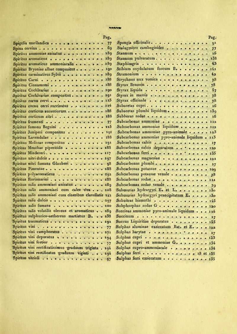 Spigclia marilaodica 77 Spina cervina 69 Spiritus ammoniae anisatus . 189 Spiritus aromaticus • ...•...•••••189 Spiritus aromaticus aramoniacalis 189 Spiritus Bryoniae albae compositus 190 Spiritus carminativus Sylvii .••189 Spiritus Carui . 188 Spiritus Cinnamomi .186 Spiritus Cocbleariae 190 Spiritus Cocbleariae compositus 191 Spii-itus cornu cervi ... .113 Spiritus cornu cervi succlnatus ....... . ,114 Spiritus corticum aurantiorum 188 Spiritus corticum citri ............ 188 Spiritus frumenti 77 Spiritus fumans Beguini laS Spiritus Juniperi compositus . . . . . . • • . 191 Spiritus Lavendulae . 188 Spiritus Melissae compositus Spiritus Menthae piperitidis . 188 Spirkus Mindereri .....117 Spiritus nitri dulcis ............... 197 Spiritus nitri fumans Glauberi . ....... 98 Spiritus Pimentae .............. 188 Spiritus polyaromaticus • . . I92 Spirkus Rorismarini ............. 188 Spiritus sabs ammoniaci anisatus . .... . . 189 Spiritus salis ammoniaci cum calce viva . . .108 Spiritus salis ammoniaci cura cineribus clavellatis 112 Spiritus salis dulcis 197 Spiritus salis fumans . ........... 100 Spiritus salis volatilis oleosus et aromaticus . . 189 Spiritus sulpburico-aethereus marliatus B. . • i38 Spiritus traumaticus ...... ...... .192 Spiritus vini . 77 Spiritus vini campboratuB ...... . ... 171 Spiritus vini depuratus ...194 Spiritus vini fortior 77 Spiritus vini rectificatlssimus -graduum triginta , ig4 'Spiritus vim rectificatus -graduum viginti . . .194 Spiritus vitrioli 97 Spongia officinalis 91 Stalagmltes cambogloides 77 Stannum .................. 16 Stannum pulveratum i38 StapHlsagria 43 Stibium oxydulatum fuscum B i4i Stramonium ...0............ Strychnos nux vomica ............ 78 Styrax Benzoln 78 Styrax liquida 87 Styrax in massis 78 Styrax officinale . ............. 78 Subacetas cupri ............... 16 Subacetas plumbi liquidum .......... iSg Subboras sodae 16 Subcarbonas ammoniae . ......... .112 Subcarbonas ammoniae liquidum .... ... 112 Subcarbonas ammoniae pyro-animale ....... ii3 Subcarbonas ammoniae pyro-animale liquidum • ii5 Subcarbonas calcis .............. 17 Subcarbonas calcis depjuratum 12.0 Subcarbonas ferri 85 Subcarbonas magnesiae . J2i Subcarbonas plumbi %j Subcarbonas potassae . ... ......... .. 109 Subcarbonas potassae venale 78 Subcarbonas sodae . iix Subcarbonas sodae venale ........... 79 Submurias hydrargyri E. et L, . i3o Submurias bydrargyrl praecipitatum E. . ,. . . i3o Subnitras bismuthi i45 Subphospbas sodae G ............ . 120 Succinas ammoniae pyro-animale liquidum . . . 114 Succinura 17 Succus Liquiritiae depuratus ..... , . . i55 'Sulplias aluminae exriccatum Bat. et E. .. . * 122 Sulpbas barylae . jy Sulpbas cupri ...... . i35 Sulpbas cupri et ammoniae G. . .. . . ,. , 134 Sulpbas cupro-ammoniacale . .« i34 Sulpbas ferri 18 et i55 Sulpbas ferri exsiccatum i35