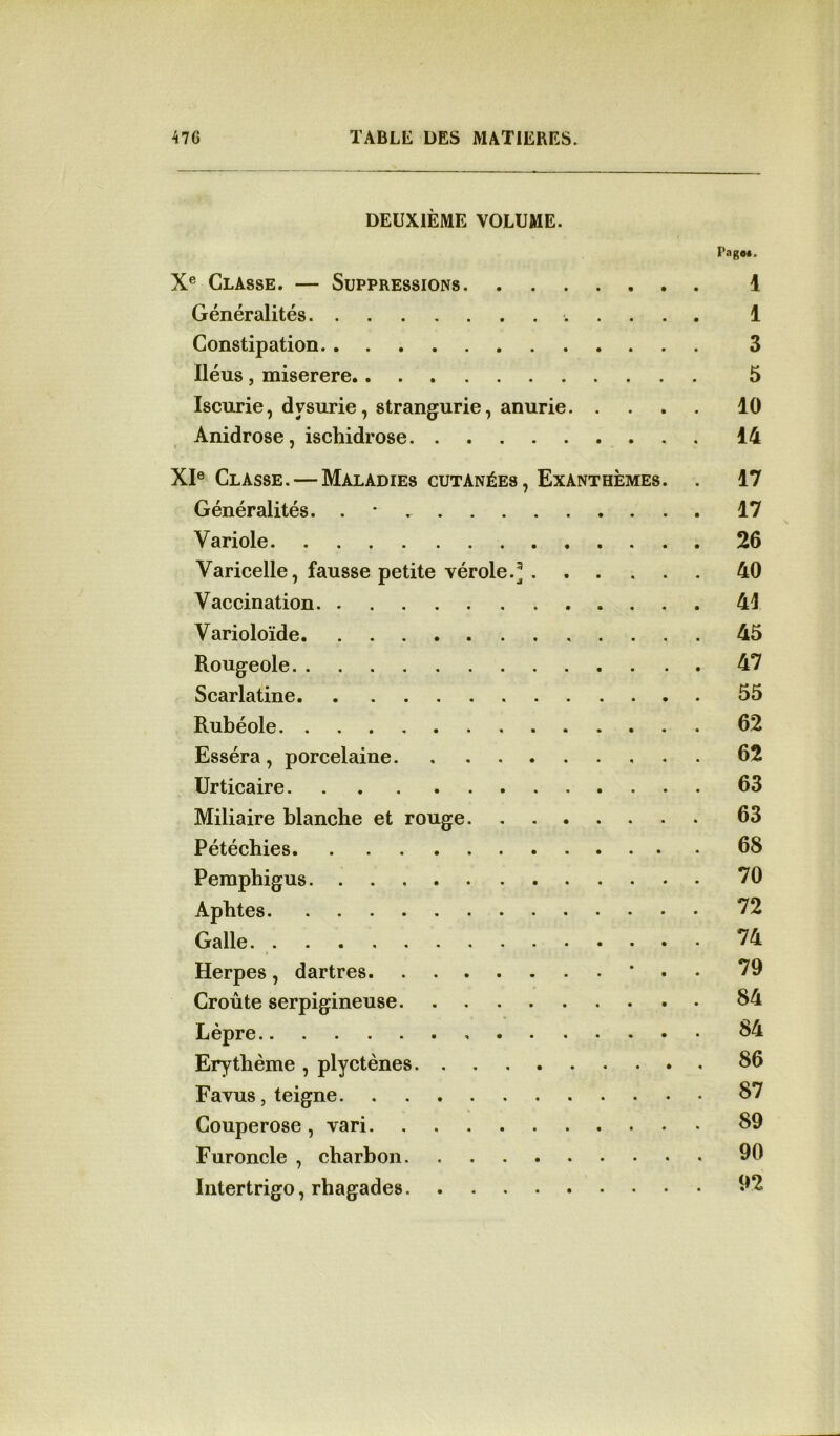 DEUXIÈME VOLUME. Page*. Xe Classe. — Suppressions 4 Généralités 1 Constipation 3 Iléus , miserere 5 Iscurie, dysurie, strangurie, anurie 10 Anidrose, ischidrose 14 XIe Classe. — Maladies cutanées , Exanthèmes. . 17 Généralités. . 17 Variole 26 Varicelle, fausse petite vérole. 40 Vaccination 41 Varioloïde 45 Rougeole 47 Scarlatine 55 Rubéole 62 Esséra , porcelaine 62 Urticaire 63 Miliaire blanche et rouge 63 Pétéchies 68 Pemphigus 70 Aphtes 72 Galle. 74 Herpes, dartres * . 79 Croûte serpigineuse 84 Lèpre 84 Erythème , plyctènes 86 Favus, teigne 87 Couperose , vari 89 Furoncle , charbon « 90 Intertrigo, rhagades 92