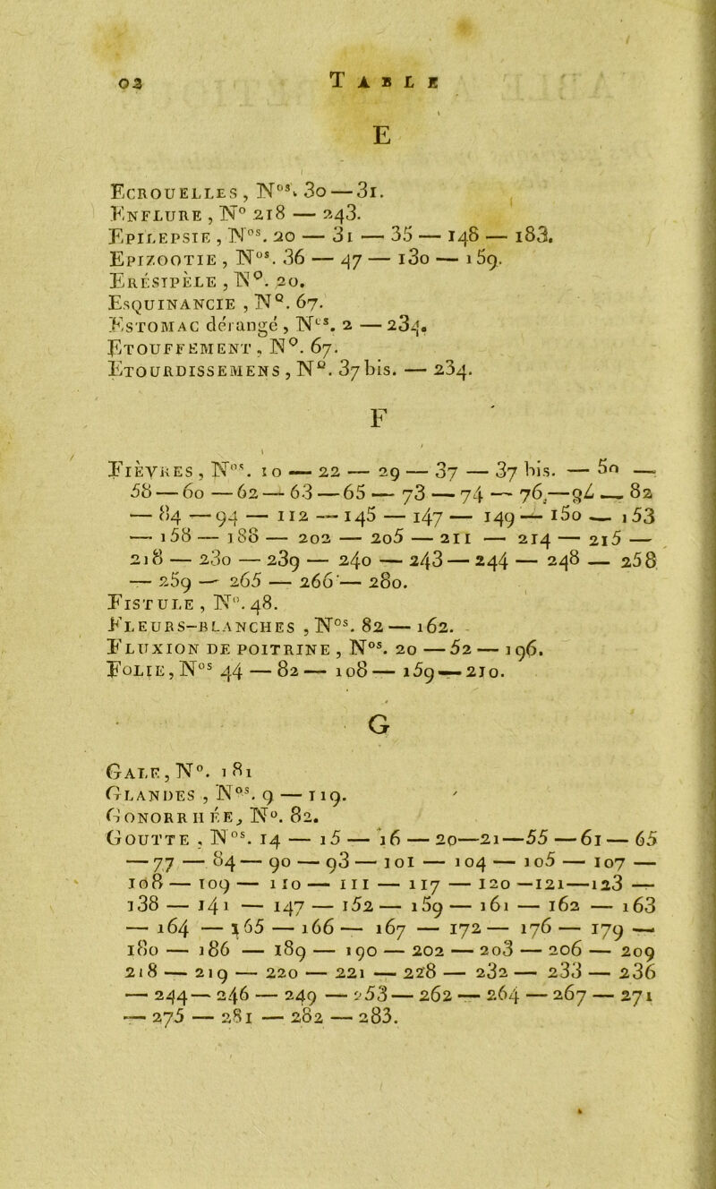 E Ecrouelles , N03* 3o — 3i. Enflure , N° 218 — 243. Epilepsie , Nos. 20 — 3i — 35 — 148 — i83. Epizootie , Nos. 36 — 47 — i3o — 15c). Eréstpèle , TN°. 20. Esquinancie , NQ. 67. Estomac dérangé > NLS. 2 —234. Etouffement , N°. 67. Etourdissemens , Nc. 37bis. — 284. — 84—94 — 112—145 — 147 — 149 — i5o _ 1 53 —■ 158 — 180 — 202 — 2o5 — 211 — 214 — 215 — 2i 8 — 280 — 239 — 240 — 243 — 244 — 248 — 258 — 289 —- 265 — 266'— 280. Fistule , ’N'1.48. Fleurs-blanches , lNros. 82 162. Fluxion de poitrine , Nos. 20 —52— 196. Folie,Nos 44 — 82 —- 108— 159 — 210. Gale , N°. 181 Glandes , Nos. 9 — T19. G ONORR II F. E ^ 82. Goutte , Nos. 14 — i5 — 16 — 20—21—55 —61 — 65 — 77 — 84 — 90 — ç3 — 1 o 1 — 104 — 1 o5 — 107 — I08 I09 1IO III II7 120 —121 123 — i38 — 141 — 147 — i52 — 189 — 161 — 162 — i63 — 164 — 165 — 166 — 167 — 172 — 176 — 179 —i 180 — 186 — 189 — 190 — 202 — 2o3 — 206 — 209 218 — 219 — 220 — 221 — 228 — 232 — 233 — 2 36 — 244— 246 — 249 — ^53— 262 — 264 — 267 — 271 — 275 — 281 — 282 — 2 83. Fi' 29 — 37 — 37 bis. — 60 — — 73 — 74 — 76—9^ — 8a G