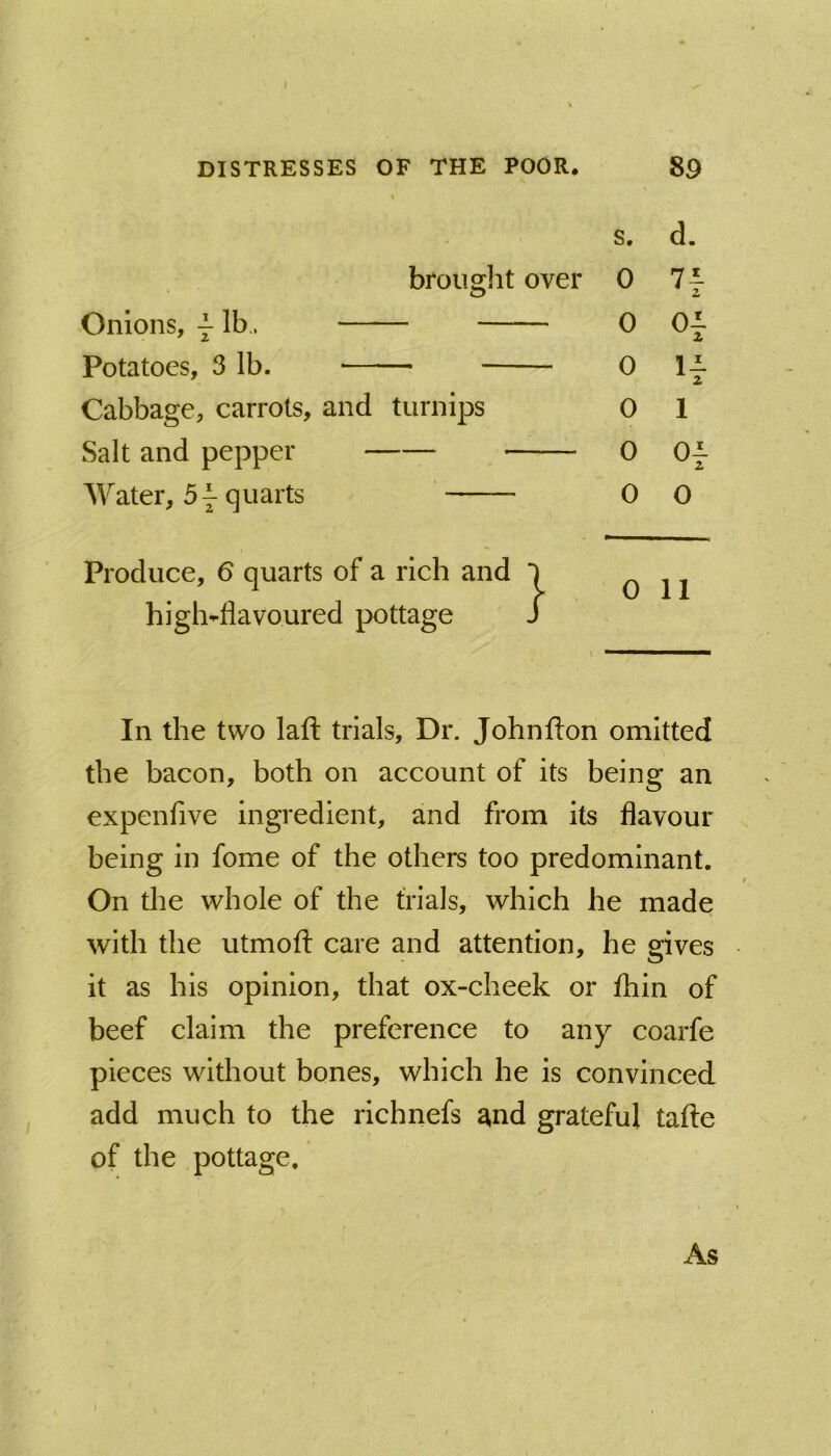 s. d. broil gilt over 0 O 2 Onions, it),. 0 0^ Potatoes, 3 lb. 0 Cabbage, carrots, and turnips 0 1 Salt and pepper 0 0^ Water, 51 quarts 0 0 Produce, 6 quarts of a rich and higl>flavoured pottage In the two laft trials. Dr. Johnfton omitted the bacon, both on account of its being an expenfive ingredient, and from its flavour being in fome of the others too predominant. On the whole of the trials, which he made with the utmoft care and attention, he gives it as his opinion, that ox-cheek or fhin of beef claim the preference to any coarfe pieces without bones, which he is convinced add much to the richnefs a,nd grateful tafte of the pottage.